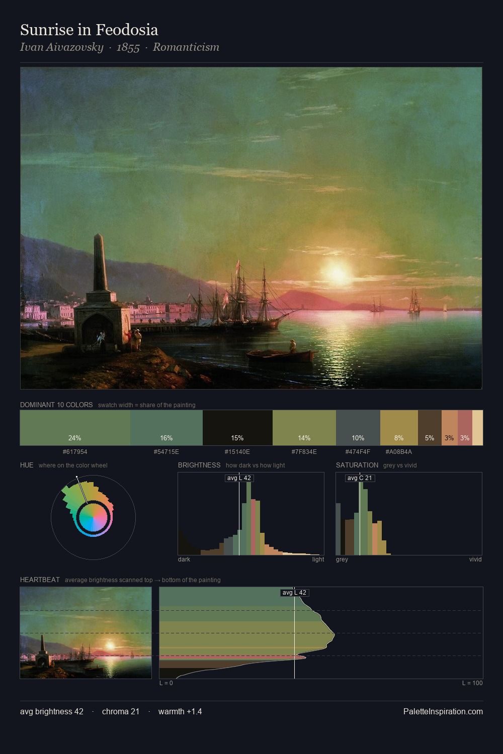 Sunrise in Feodosia palette card