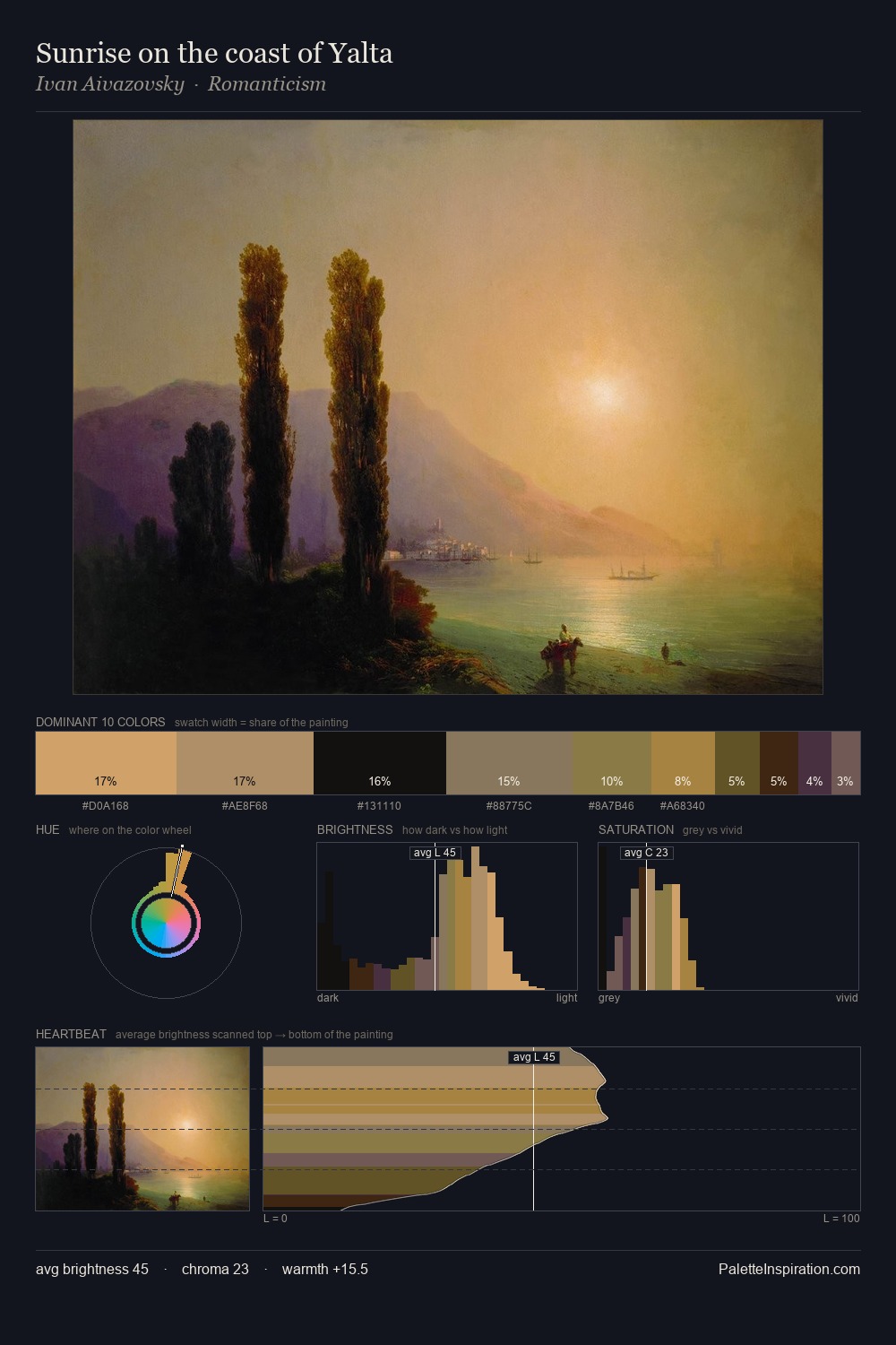 Sunrise on the coast of Yalta palette card