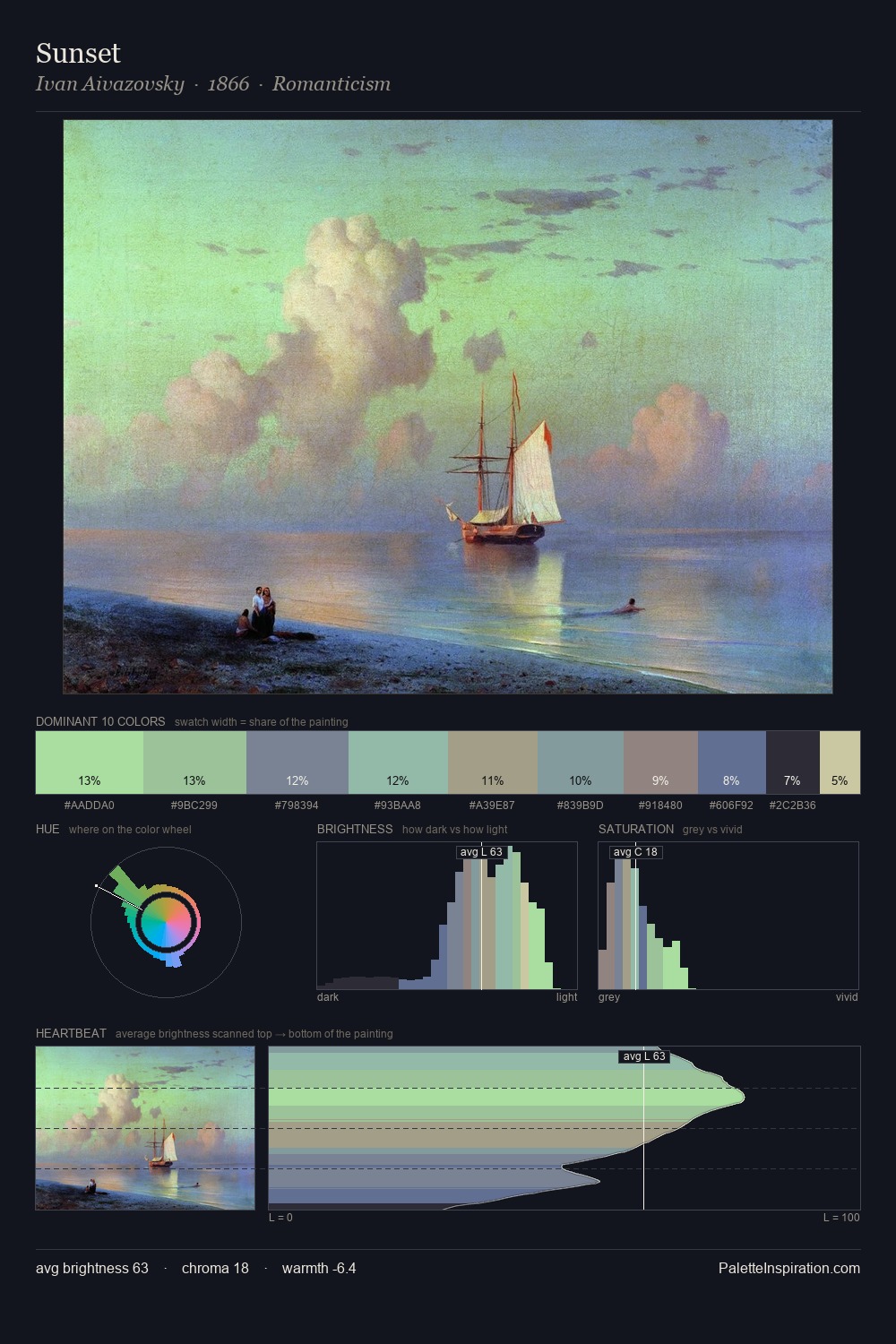 Sunset palette card