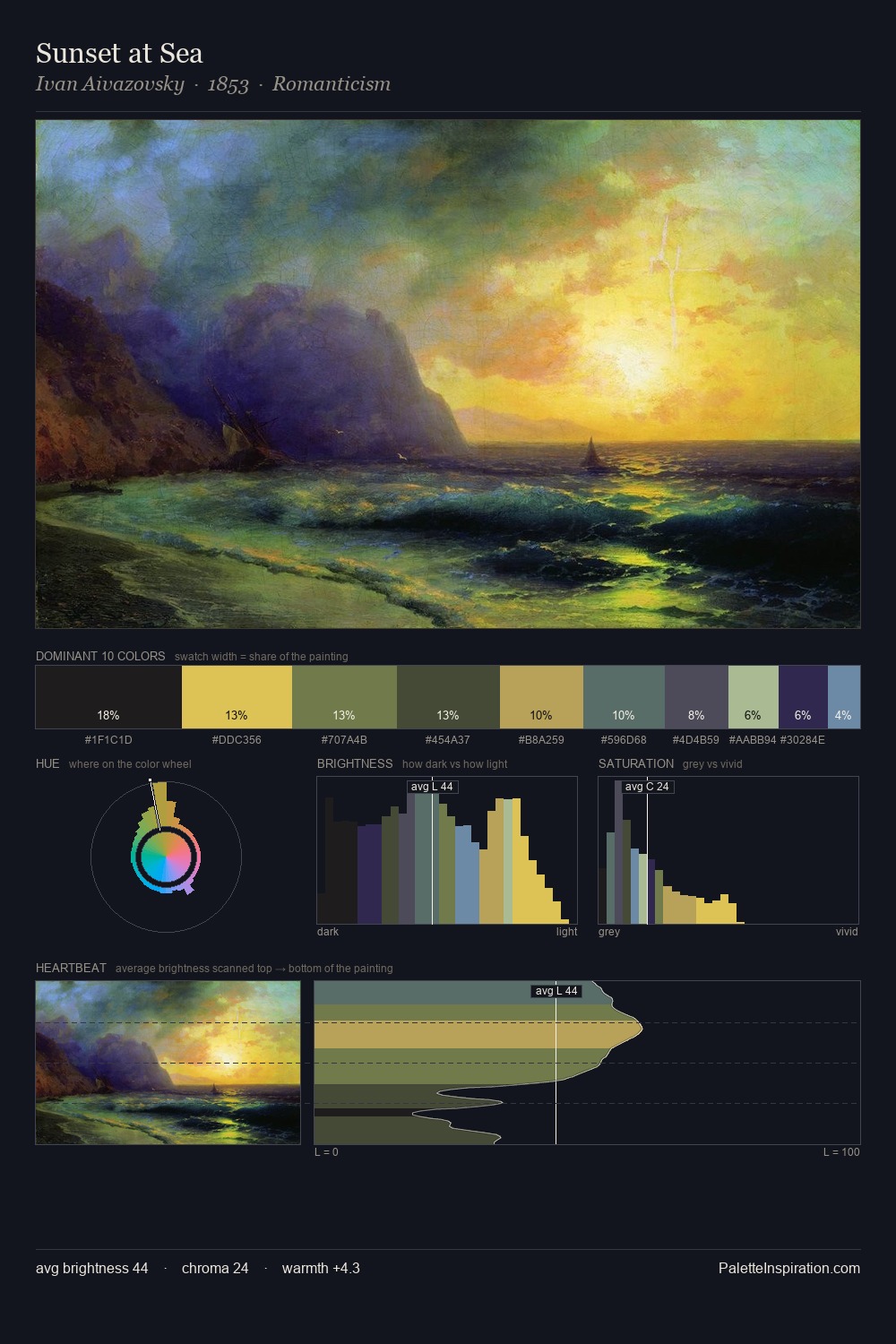 Sunset at Sea palette card