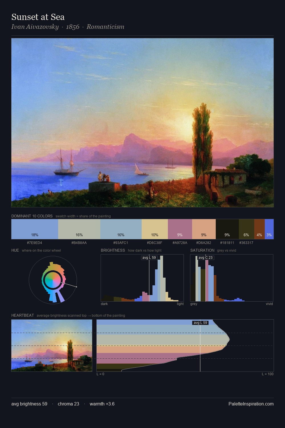Sunset at Sea palette card