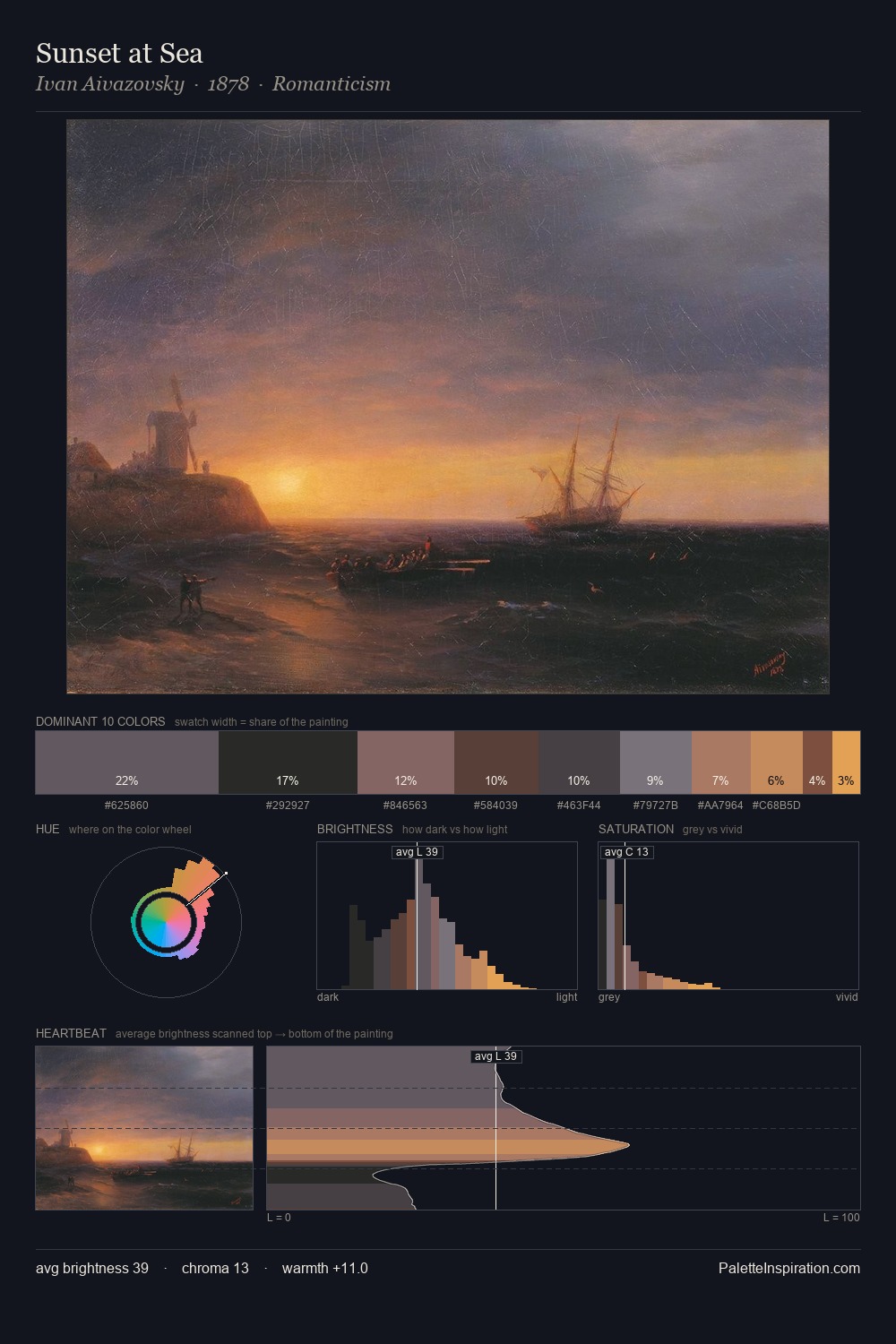 Sunset at Sea palette card
