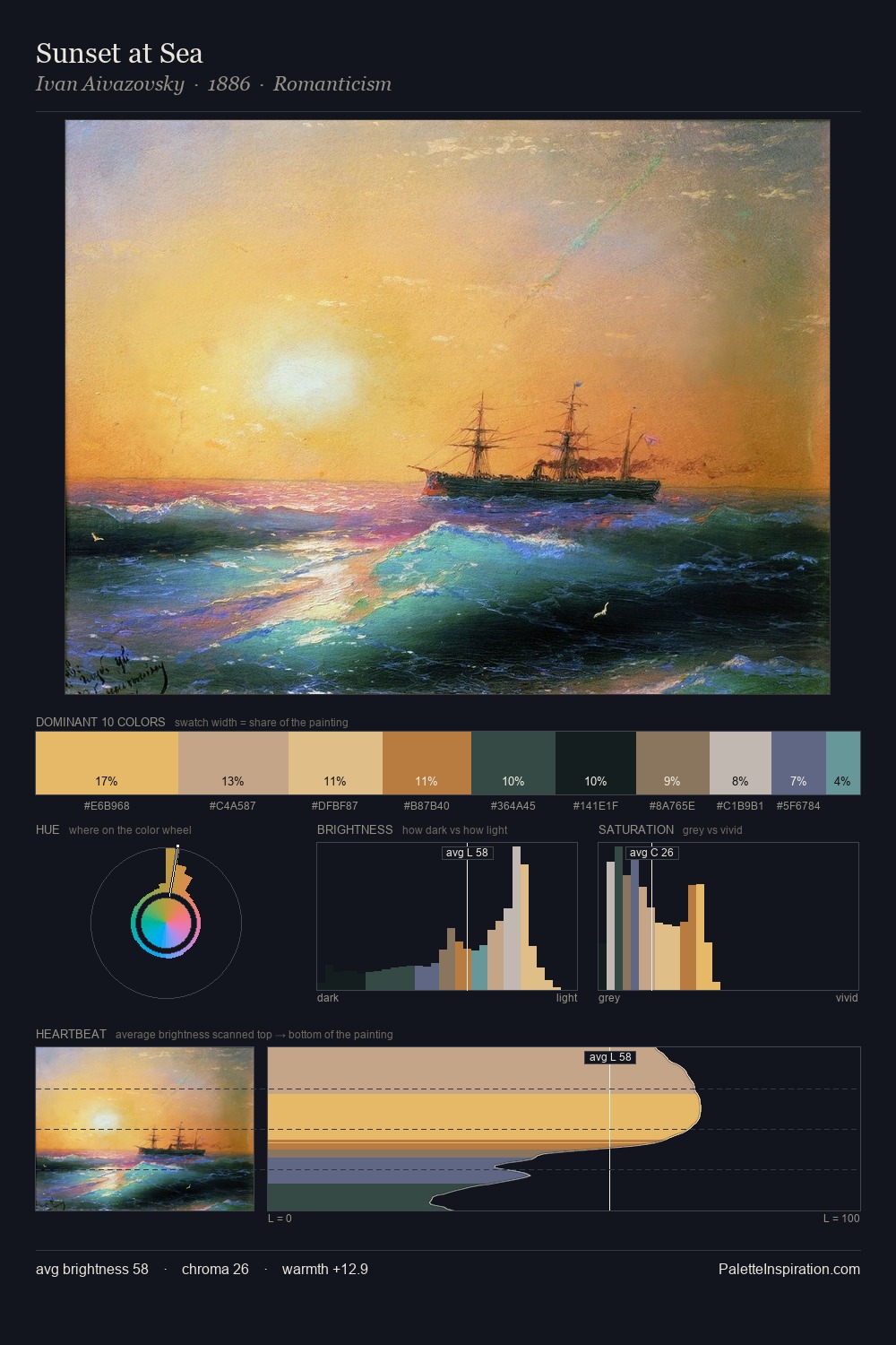 Sunset at Sea palette card