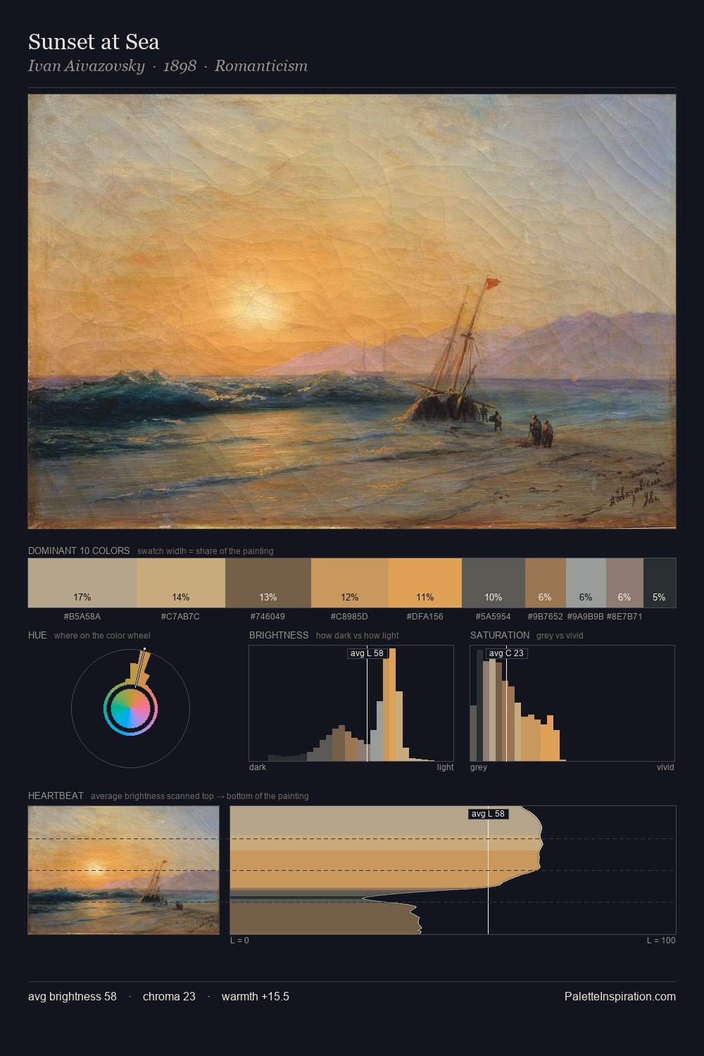 Sunset at Sea palette card