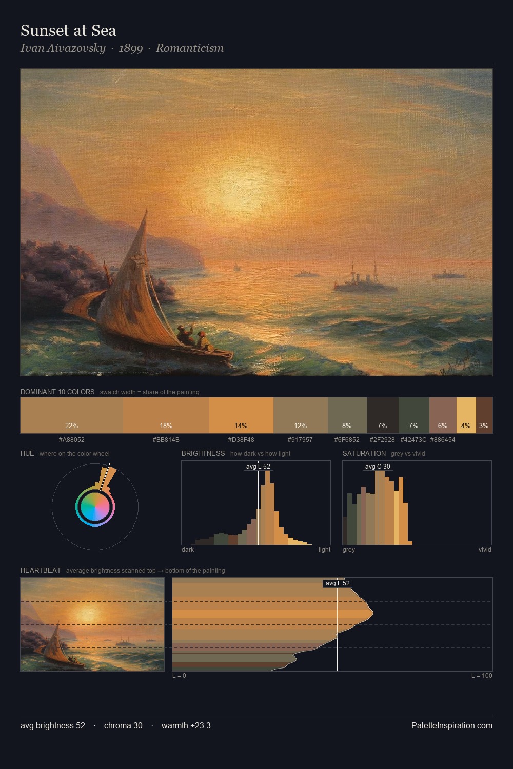 Sunset at Sea palette card