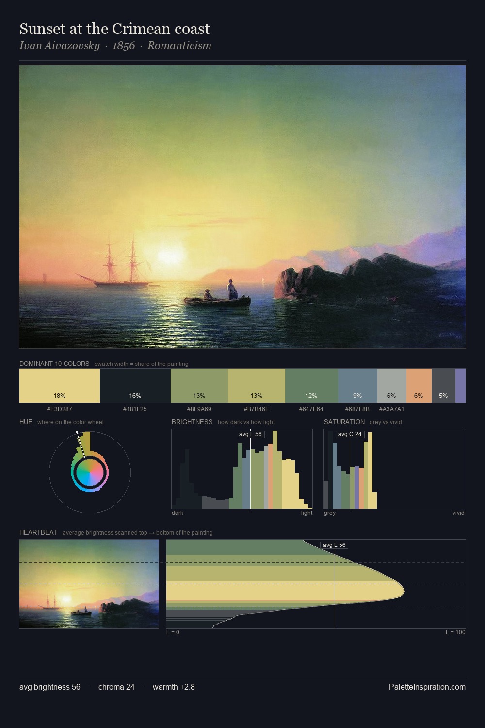 Sunset at the Crimean coast palette card