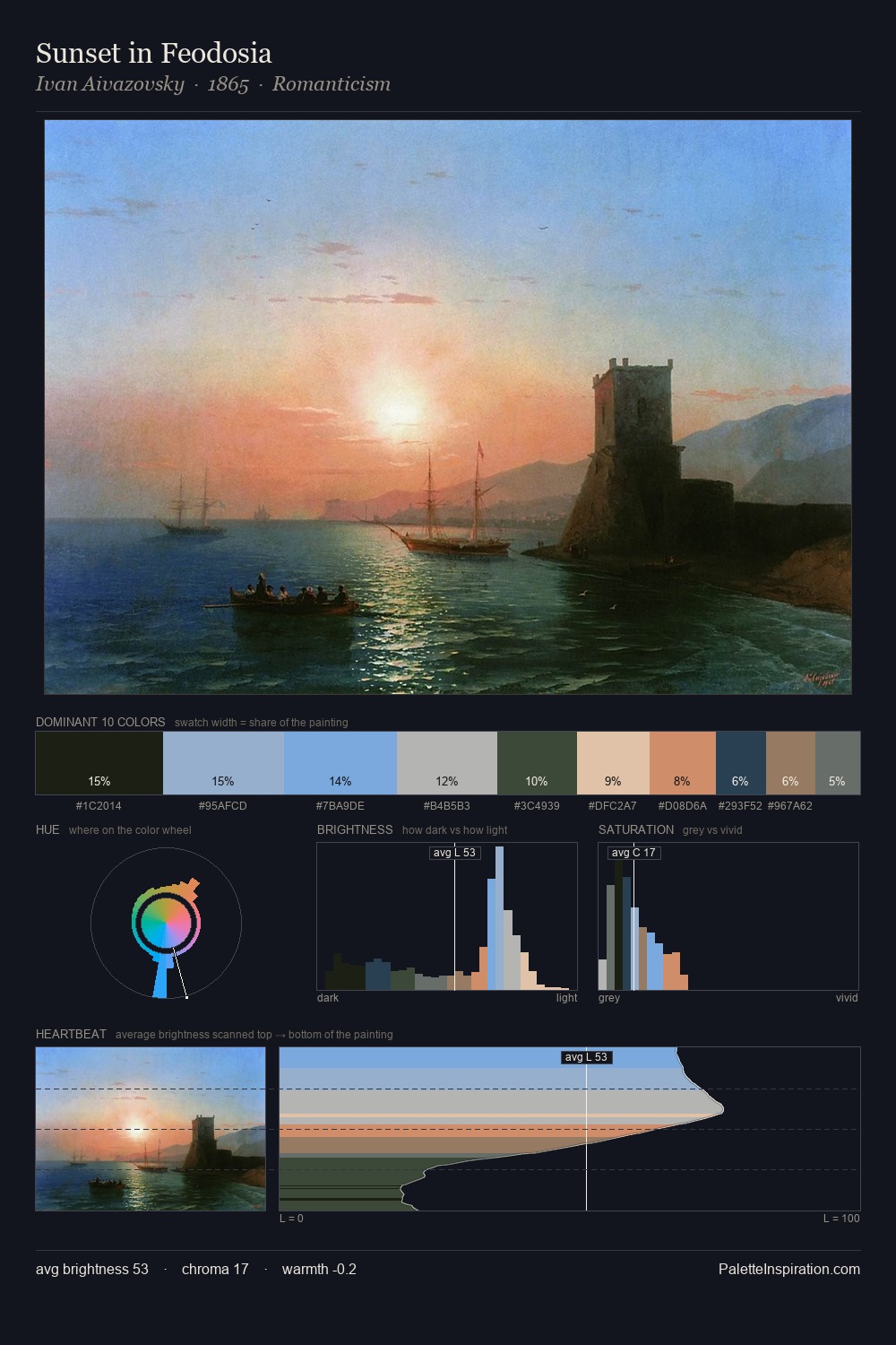 Sunset in Feodosia palette card