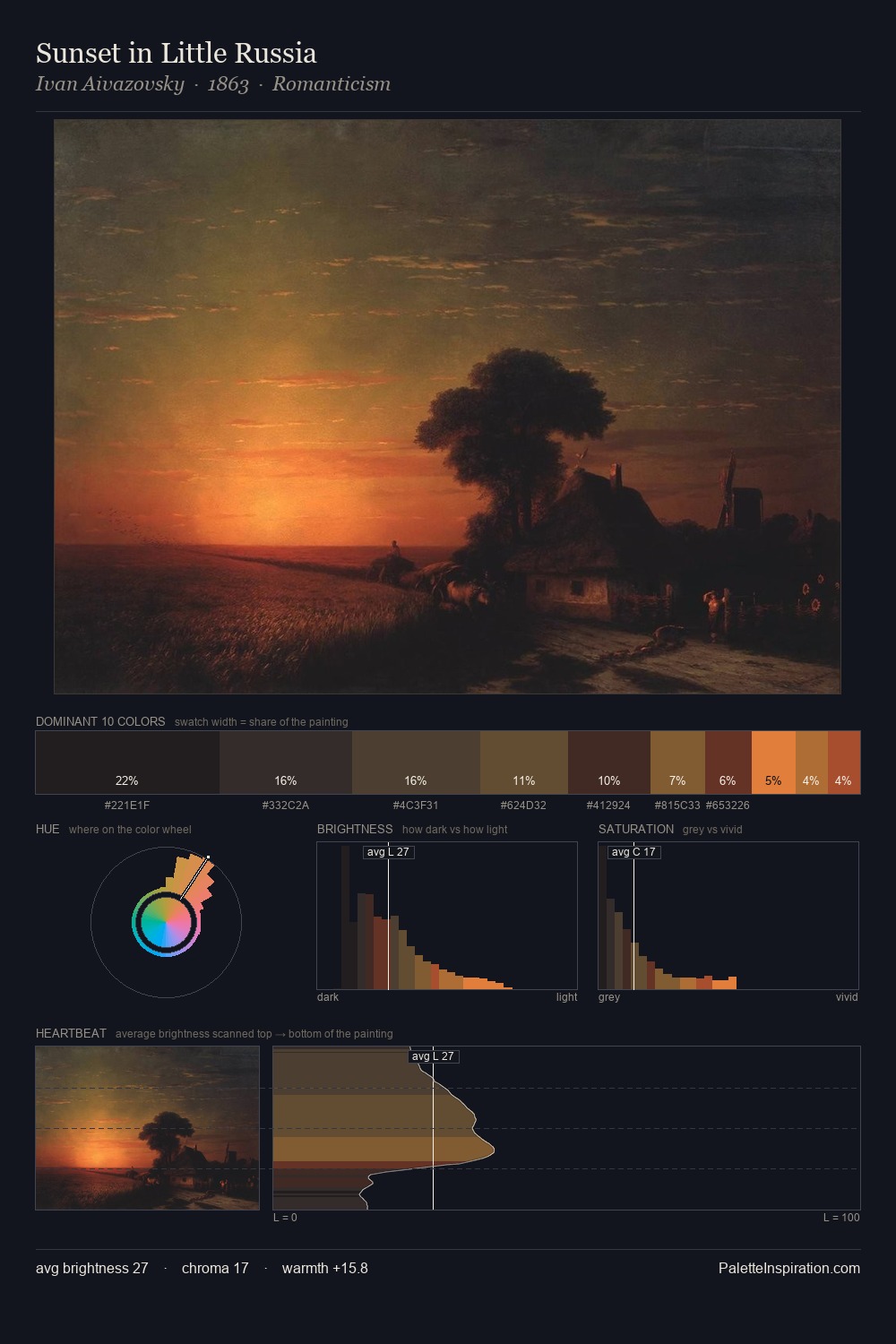 Sunset in Little Russia palette card