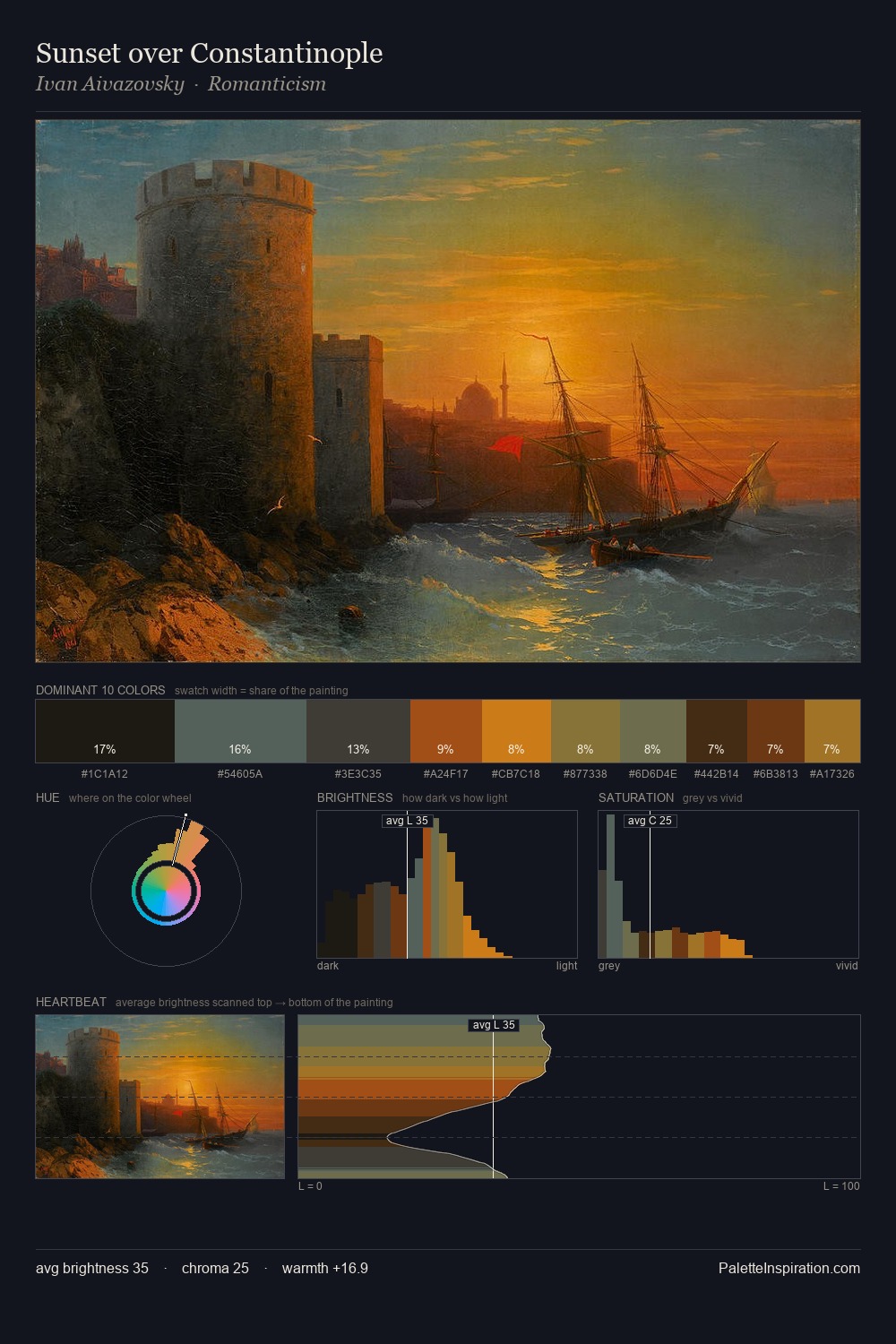 Sunset over Constantinople palette card