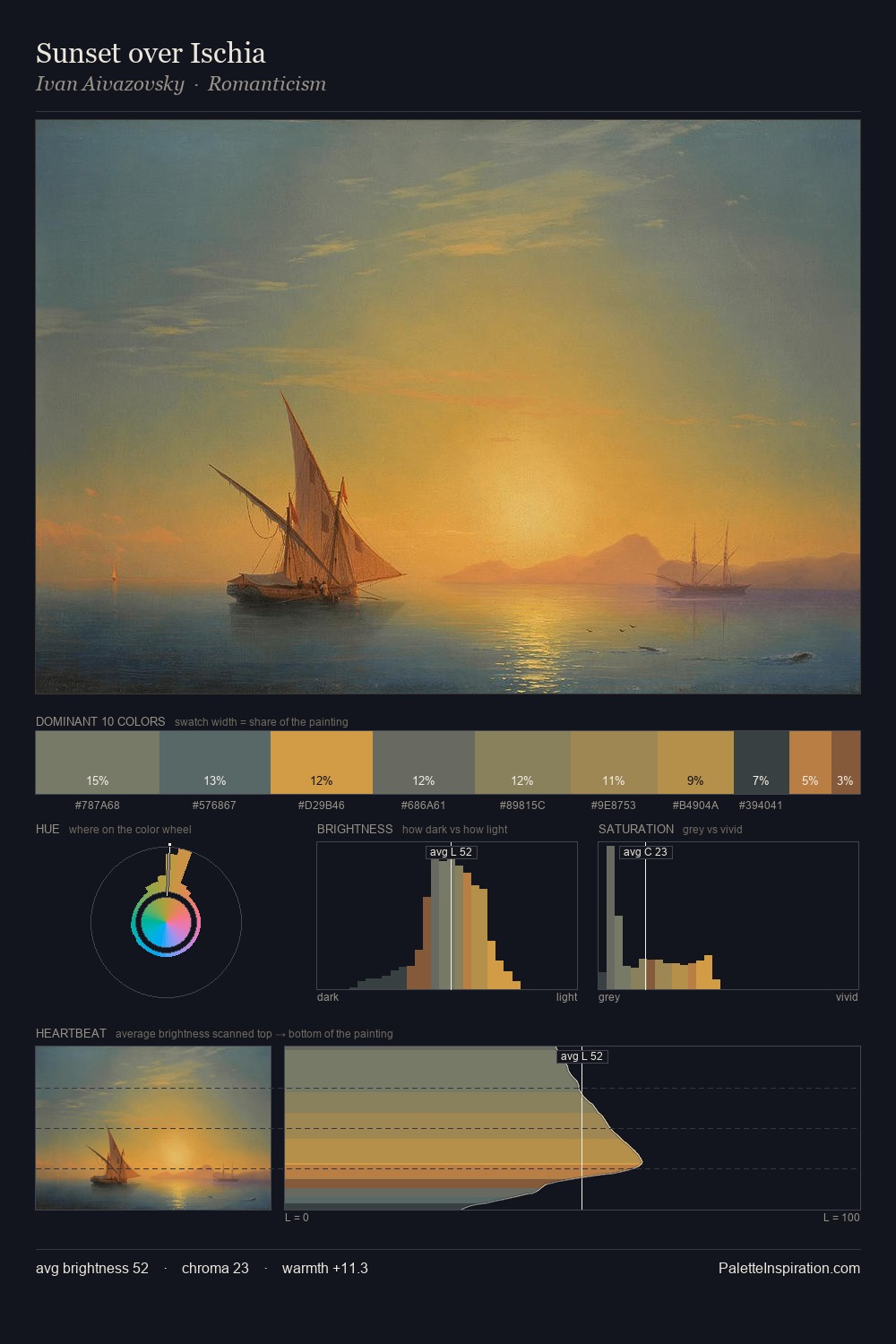 Sunset over Ischia palette card