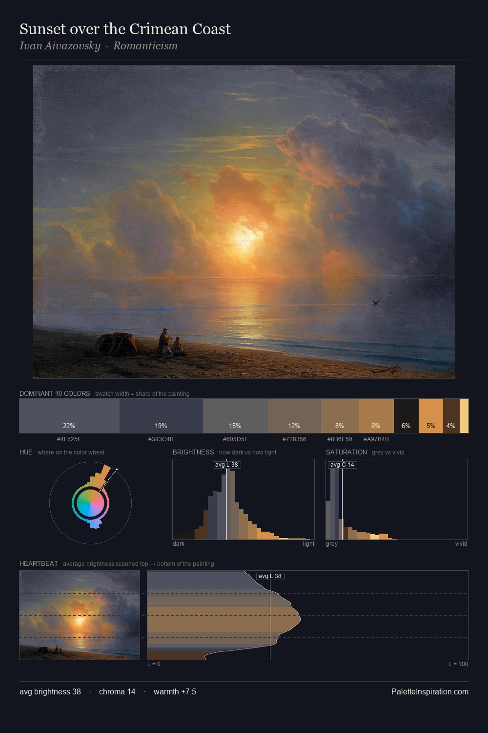 Sunset over the Crimean Coast palette card