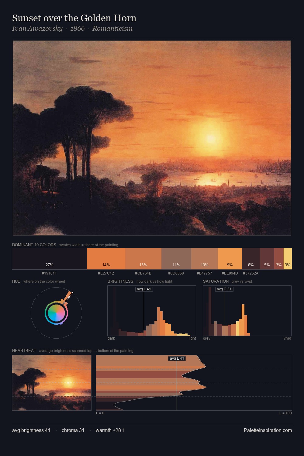 Sunset over the Golden Horn palette card
