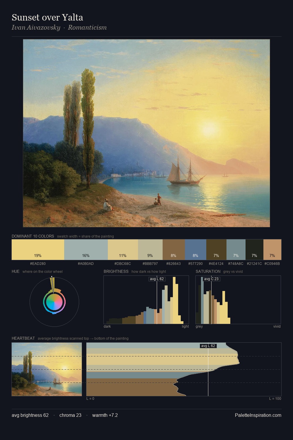 Sunset over Yalta palette card