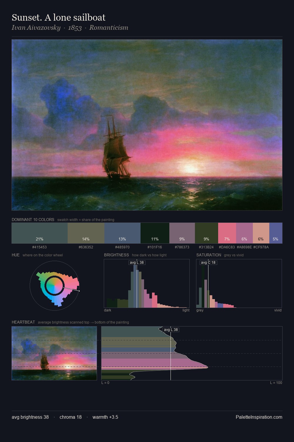 Sunset. A lone sailboat palette card