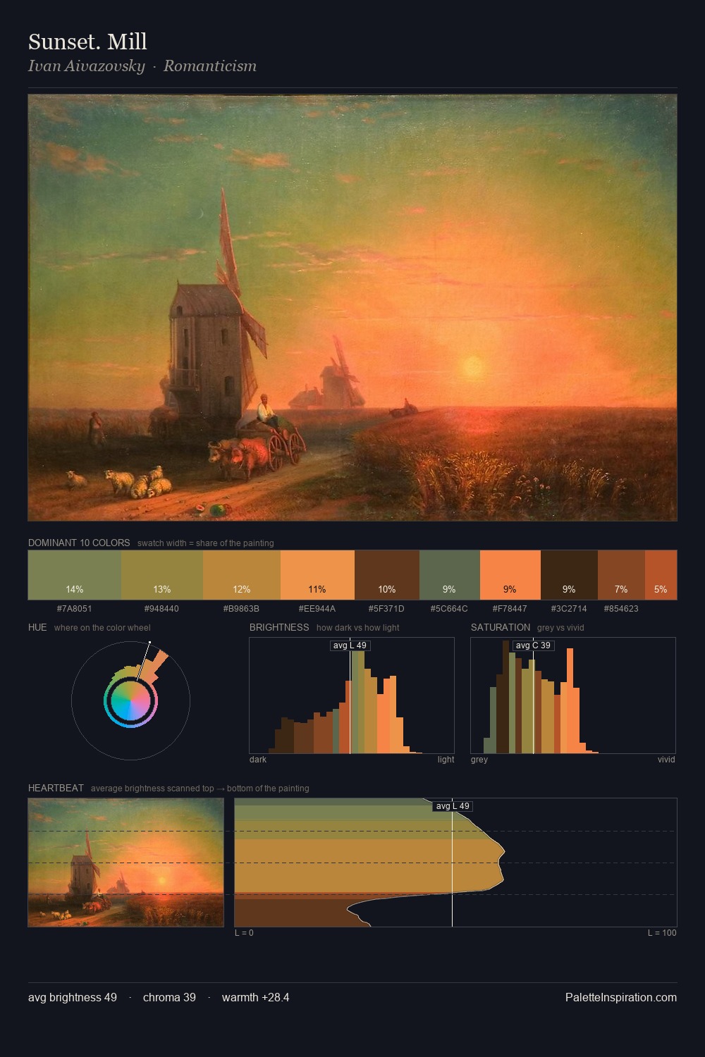 Sunset. Mill palette card