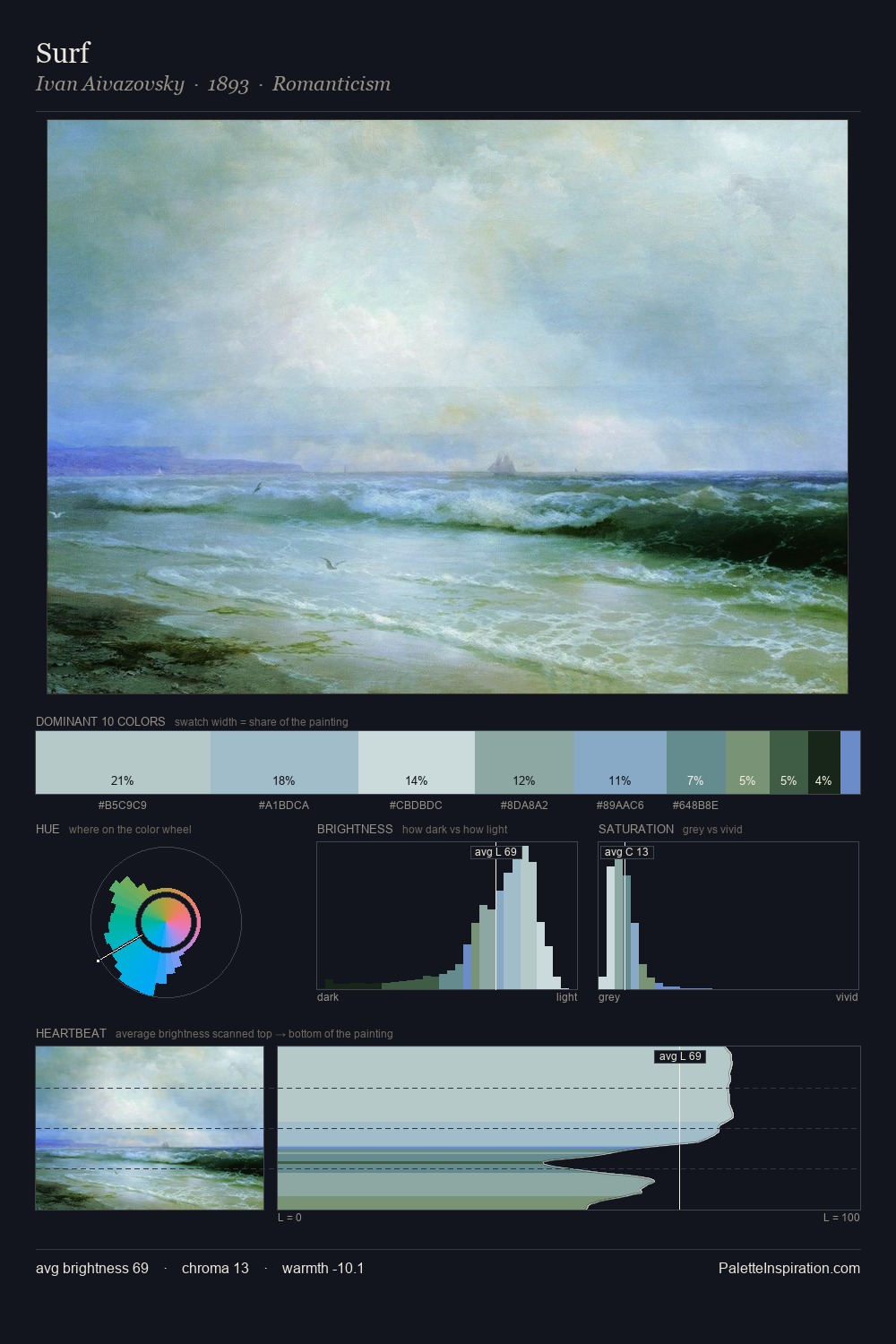 Surf palette card