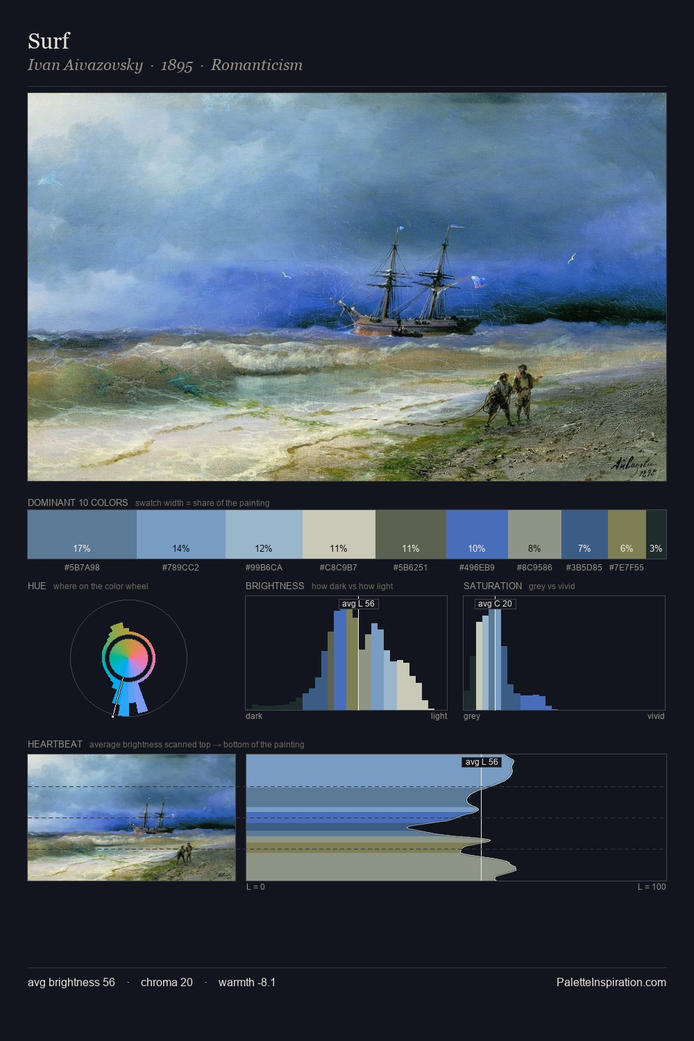 Surf palette card