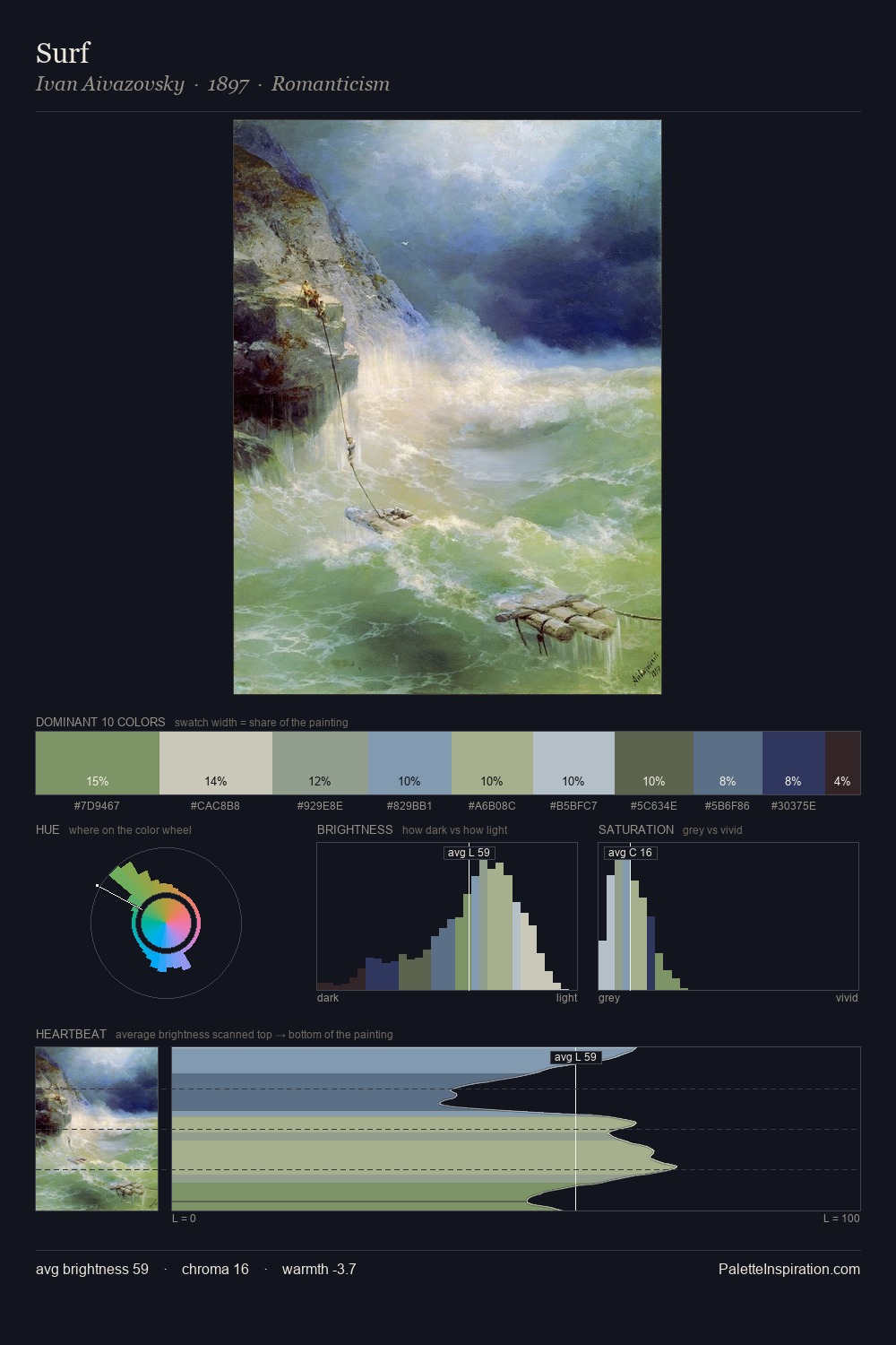 Surf palette card