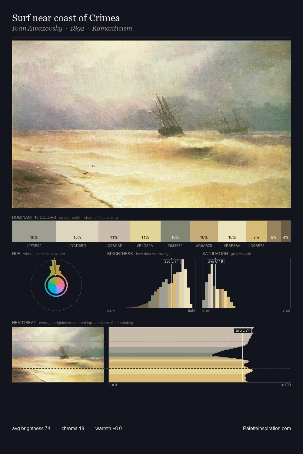 Surf near coast of Crimea palette card