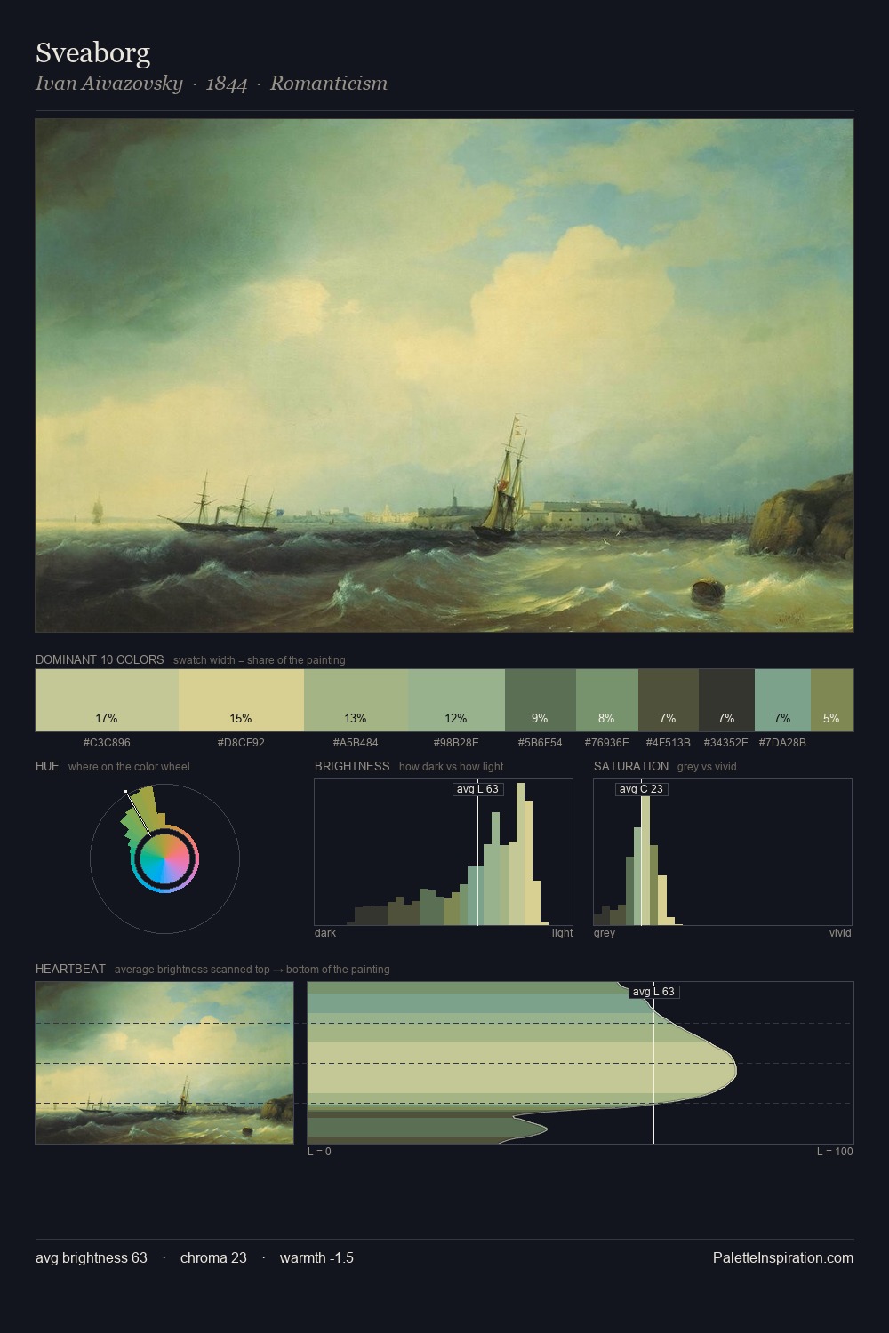 Sveaborg palette card