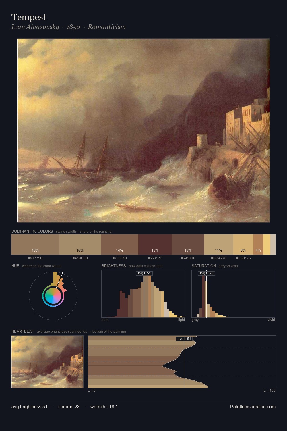 Tempest palette card