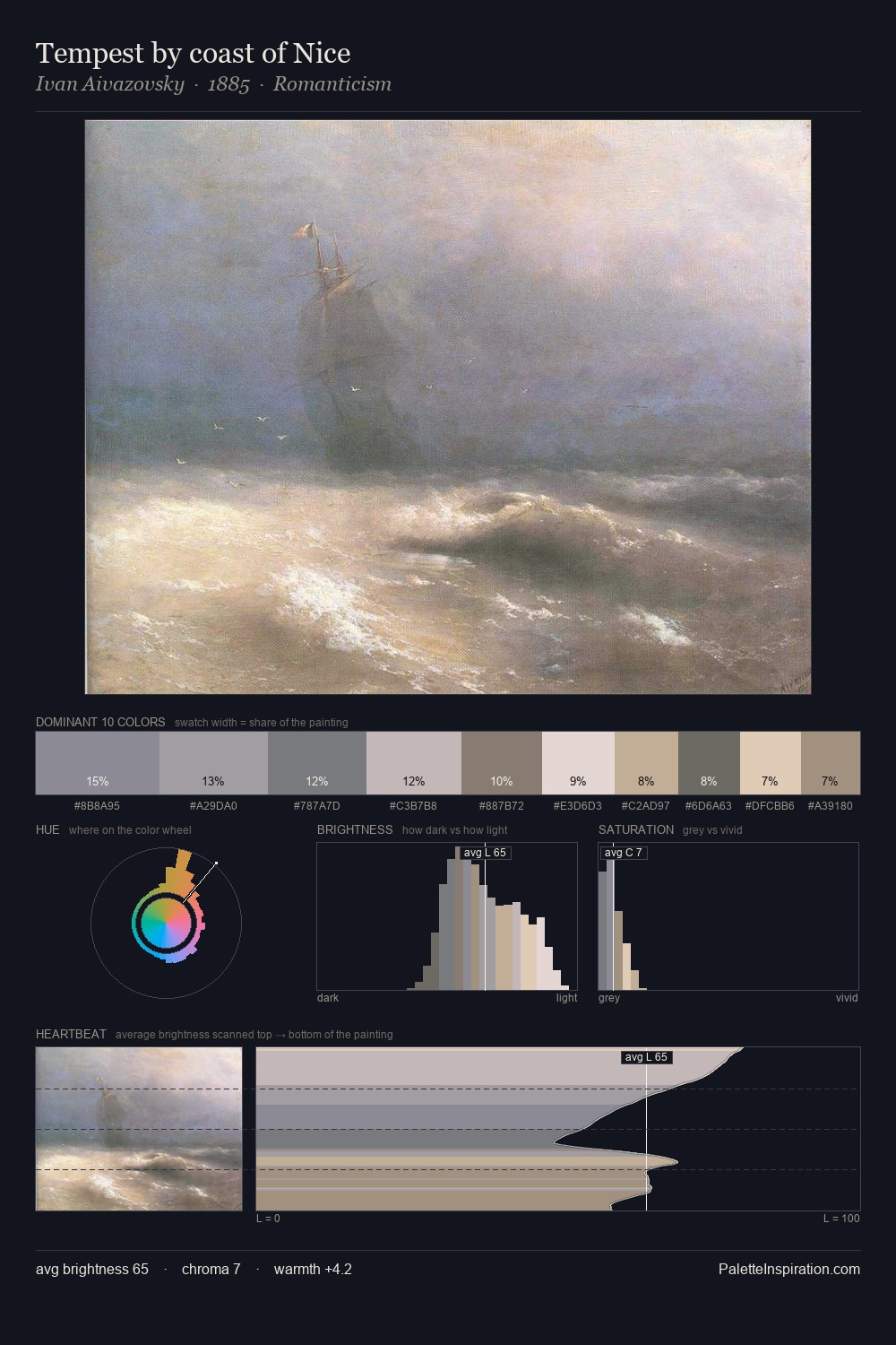 Tempest by coast of Nice palette card