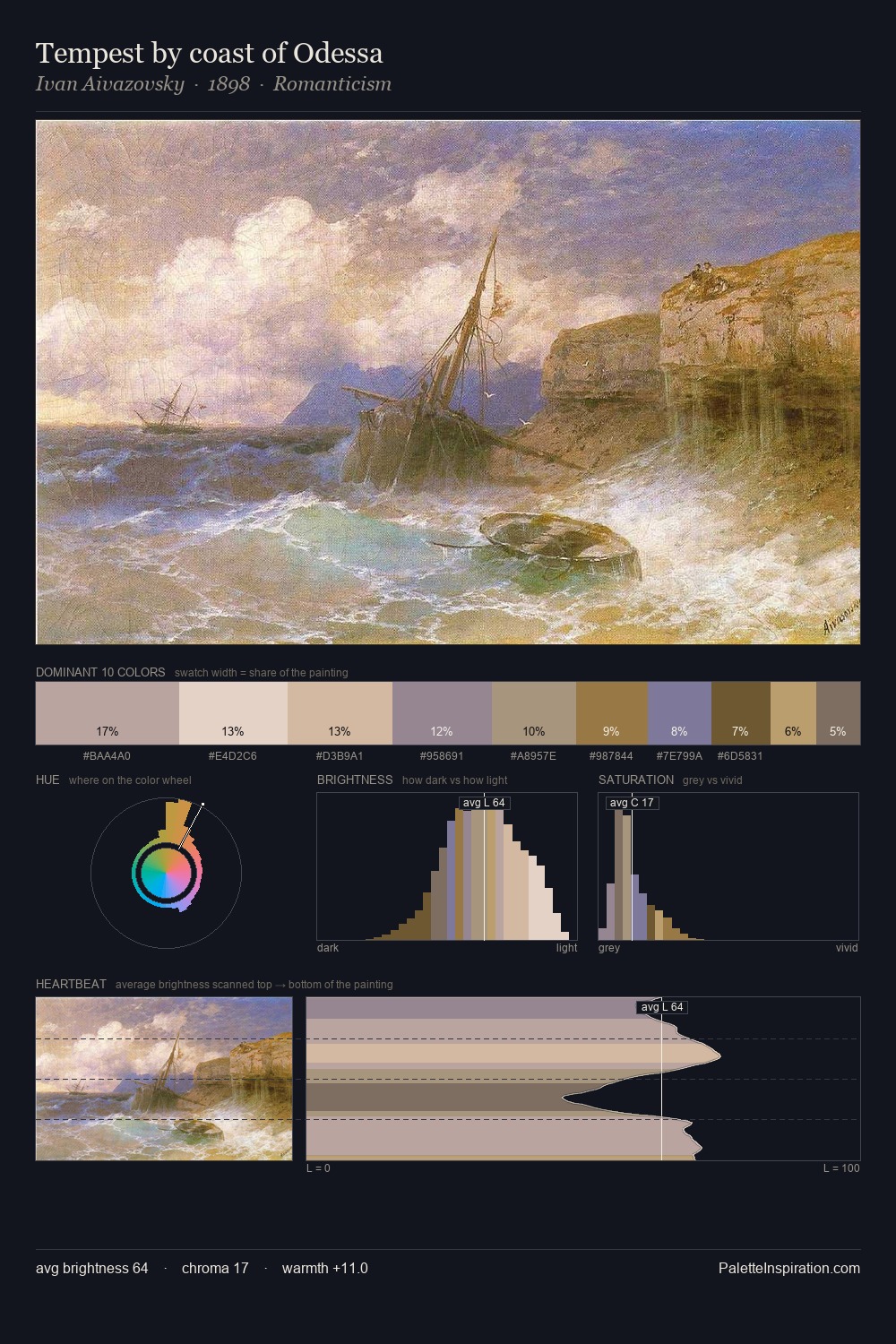 Tempest by coast of Odessa palette card