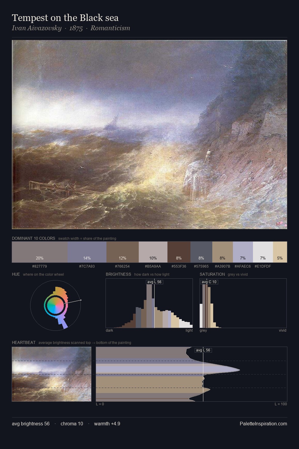 Tempest on the Black sea palette card