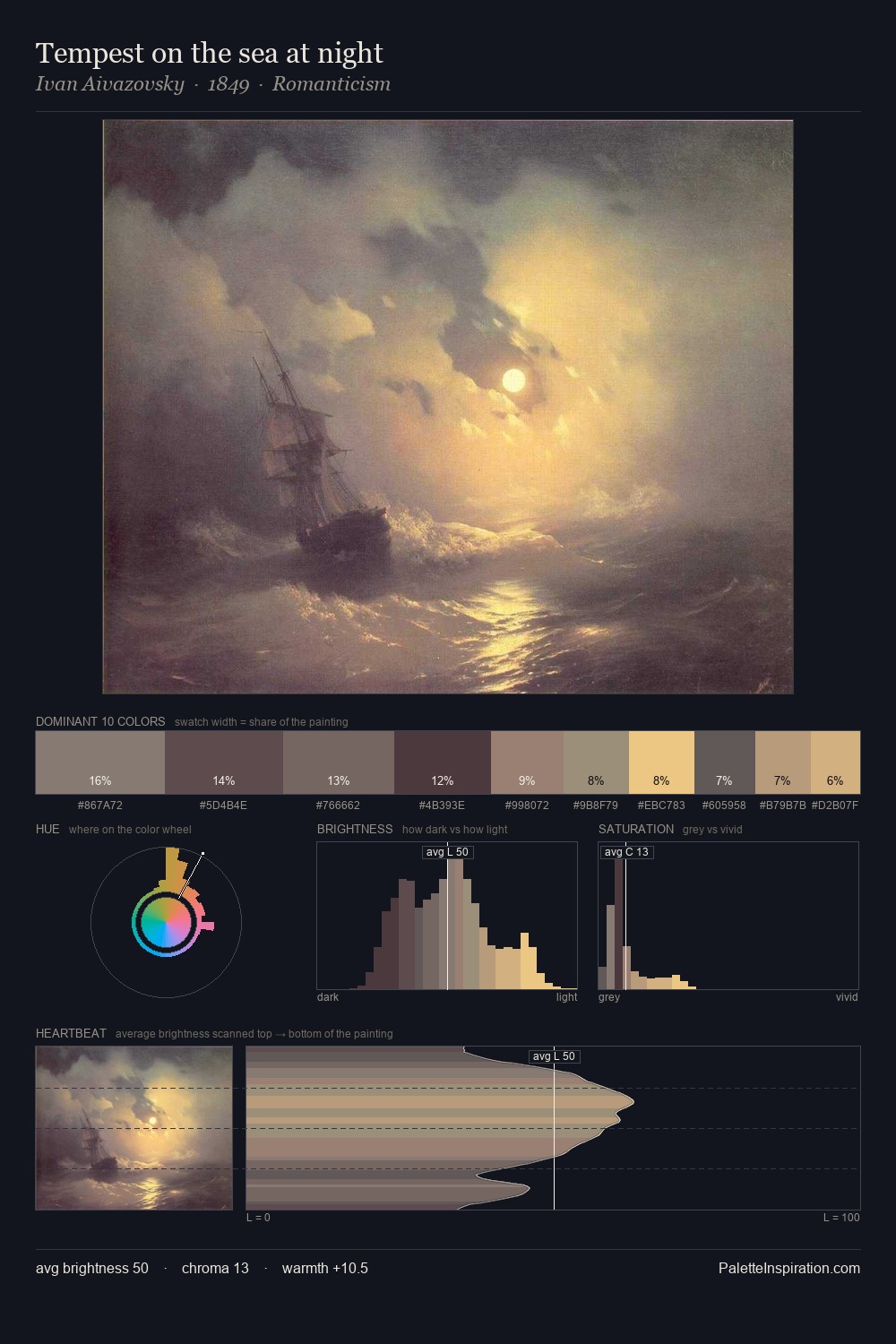 Tempest on the sea at night palette card