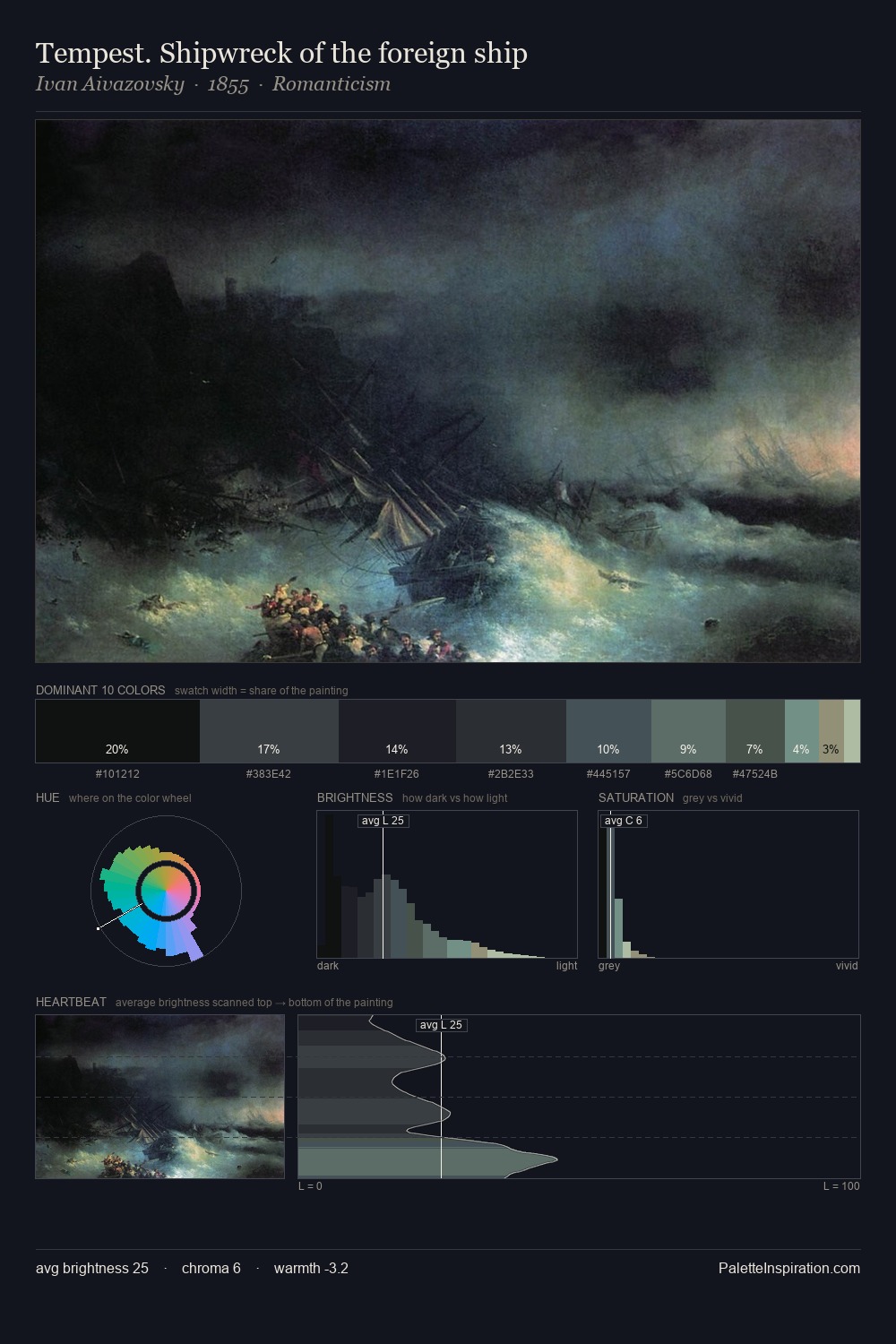 Tempest. Shipwreck of the foreign ship palette card