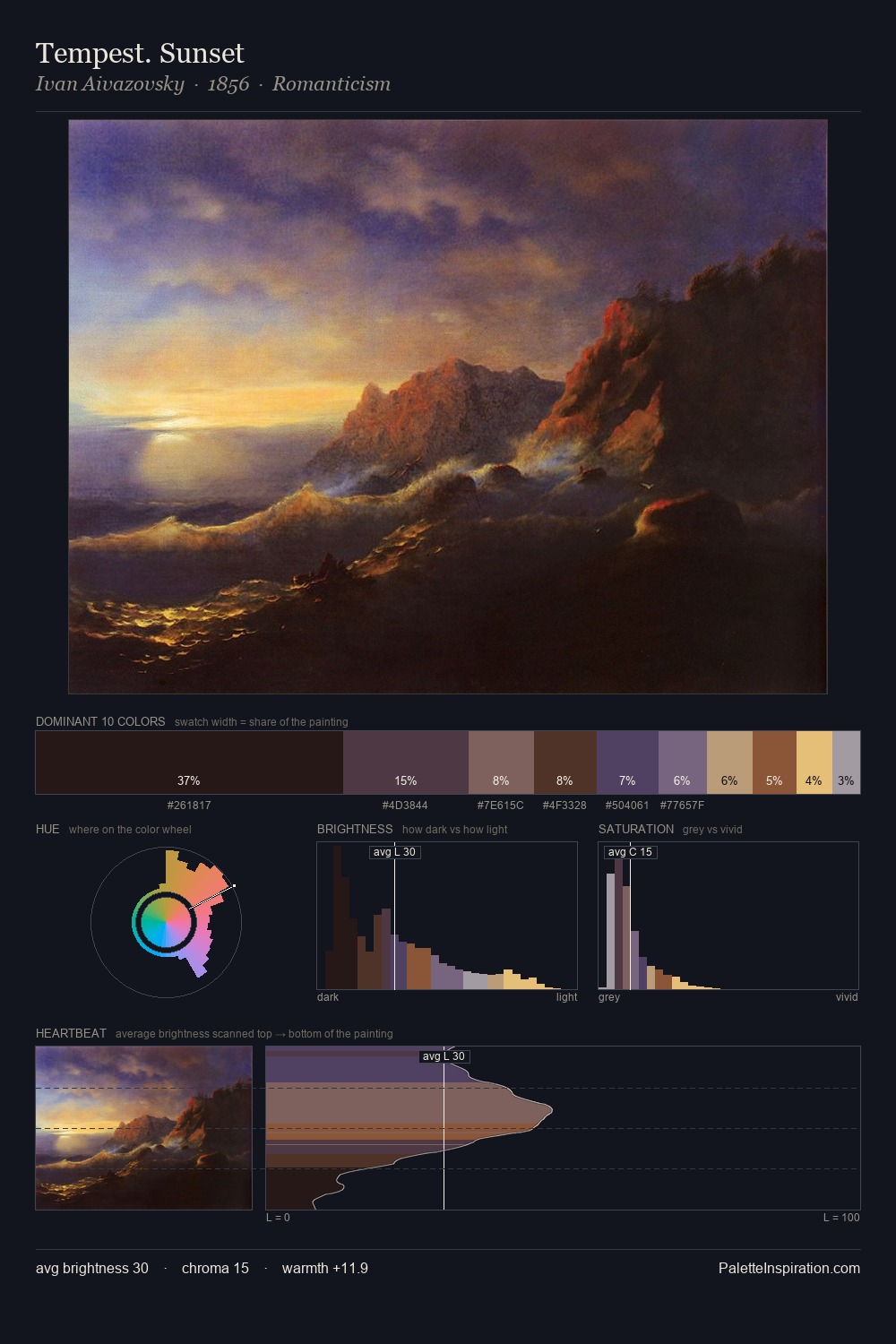 Tempest. Sunset palette card