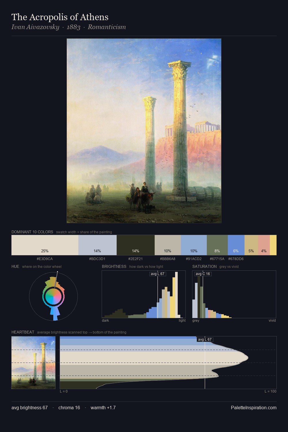 The Acropolis of Athens palette card
