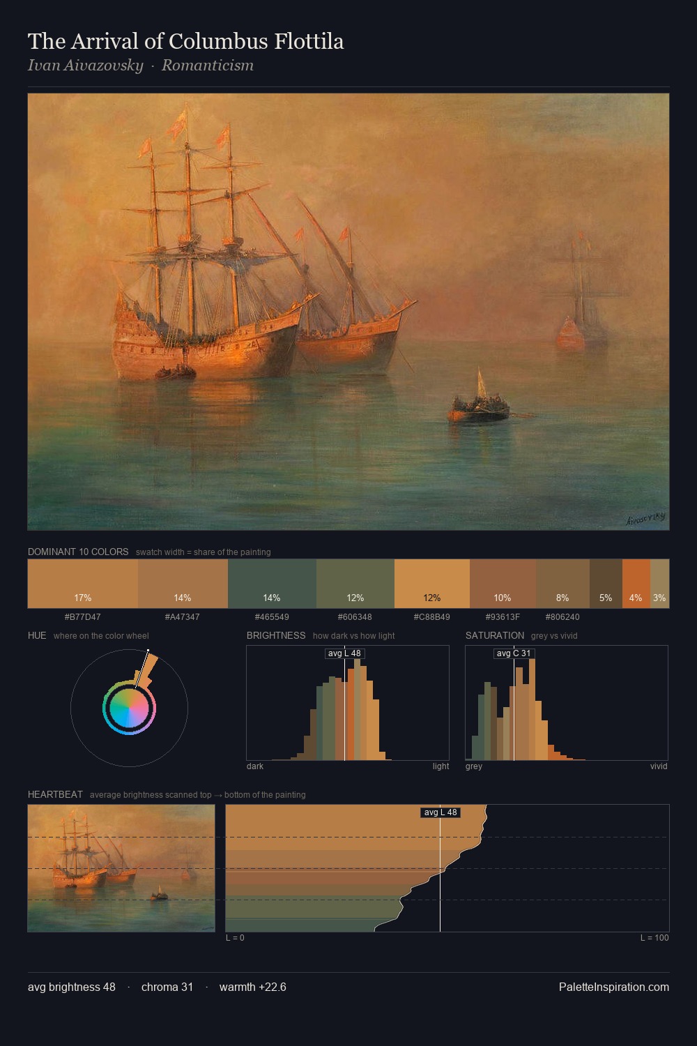 The Arrival of Columbus Flottila palette card