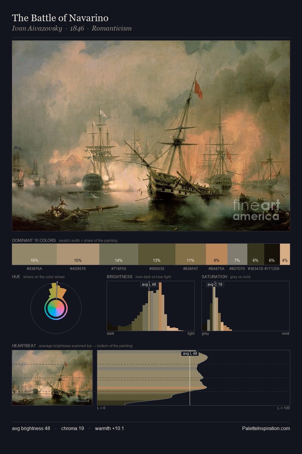 The Battle of Navarino palette card