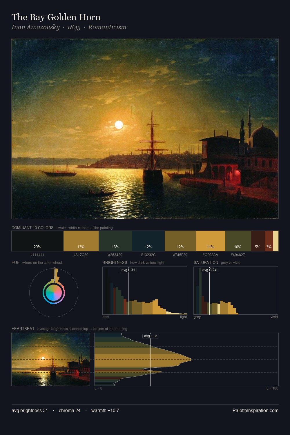 The Bay Golden Horn palette card