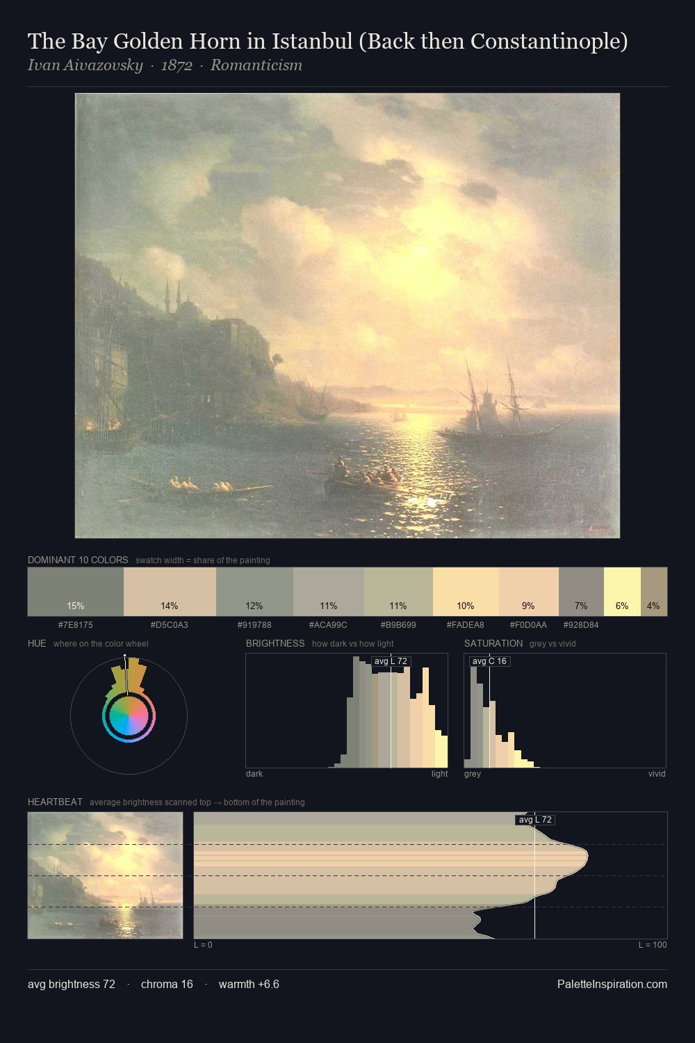 The Bay Golden Horn in Istanbul (Back then Constantinople) palette card