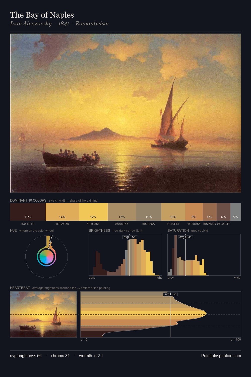 The Bay of Naples palette card