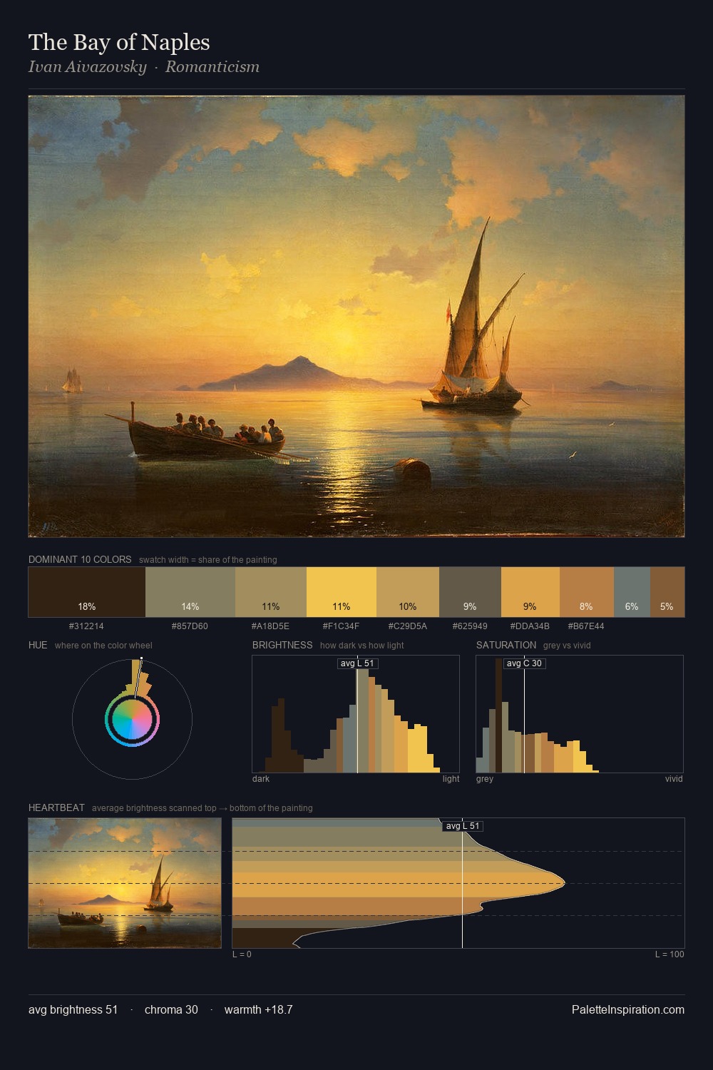 The Bay of Naples palette card