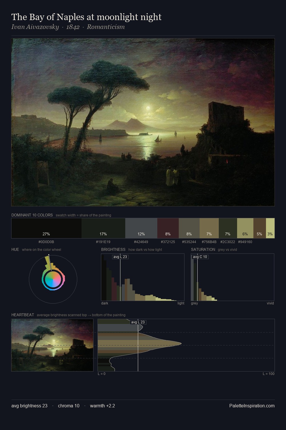 The Bay of Naples at moonlight night palette card