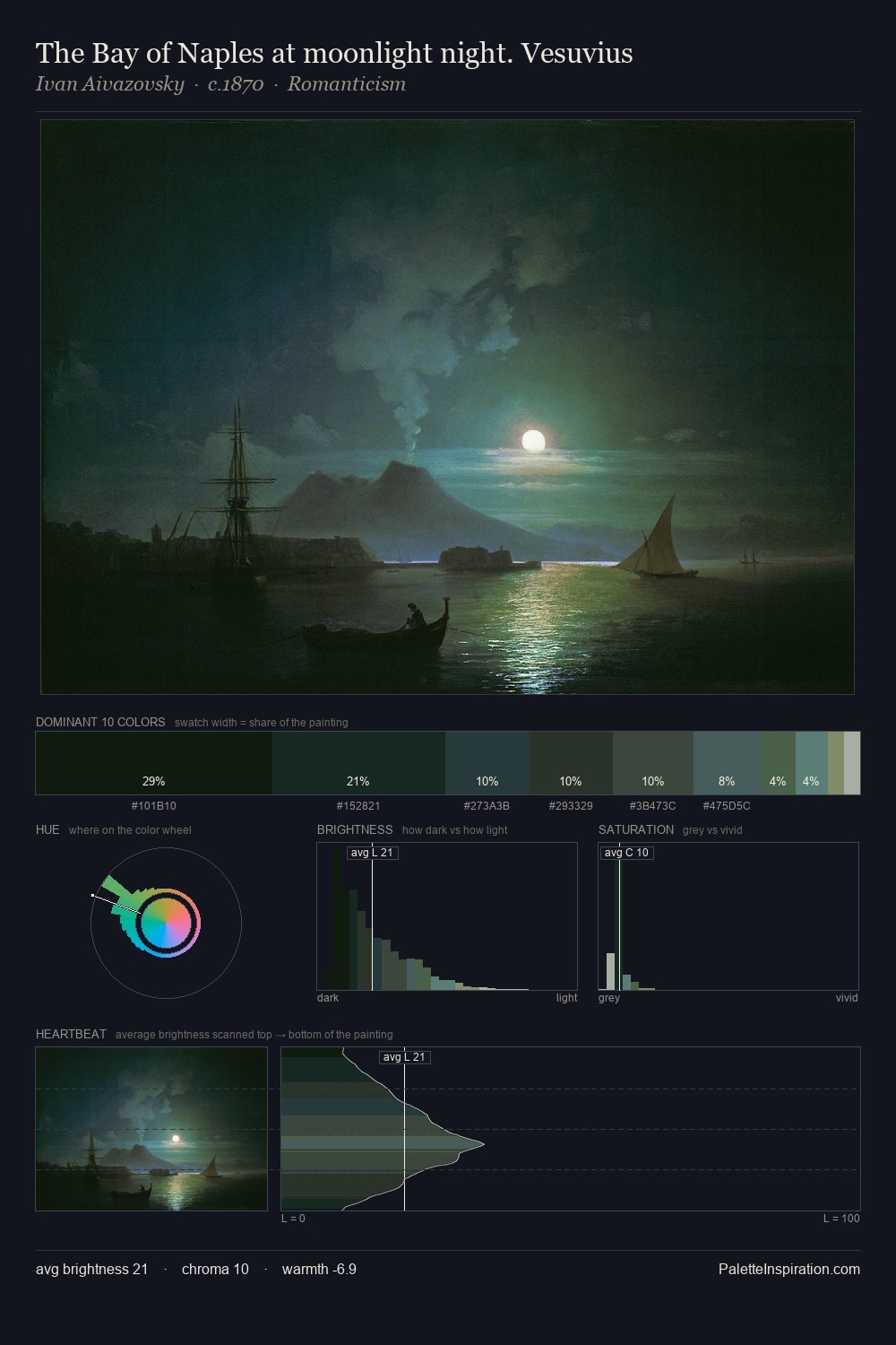 The Bay of Naples at moonlight night. Vesuvius palette card