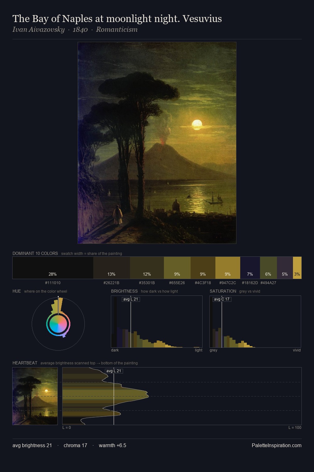 The Bay of Naples at moonlight night. Vesuvius palette card