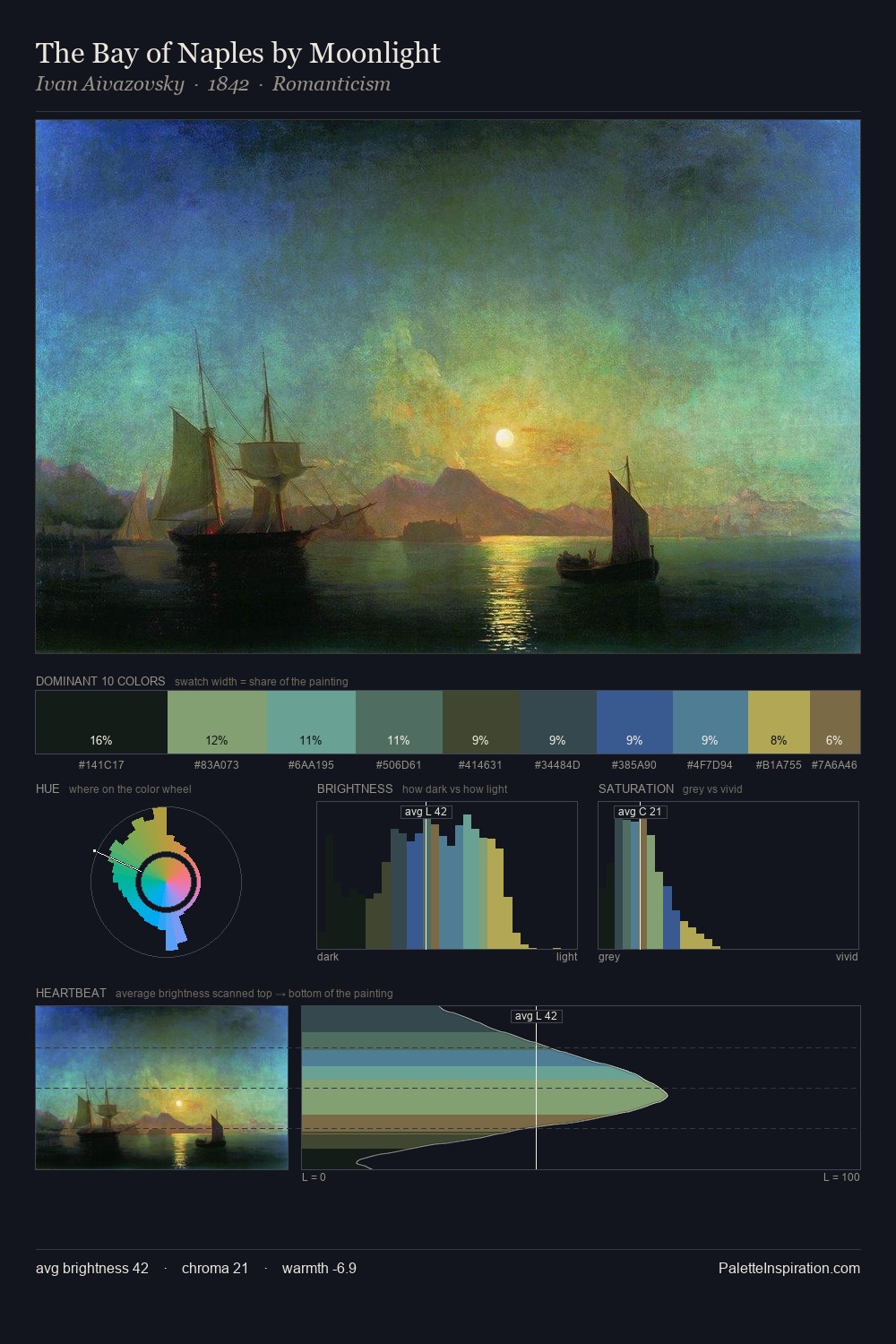 The Bay of Naples by Moonlight palette card