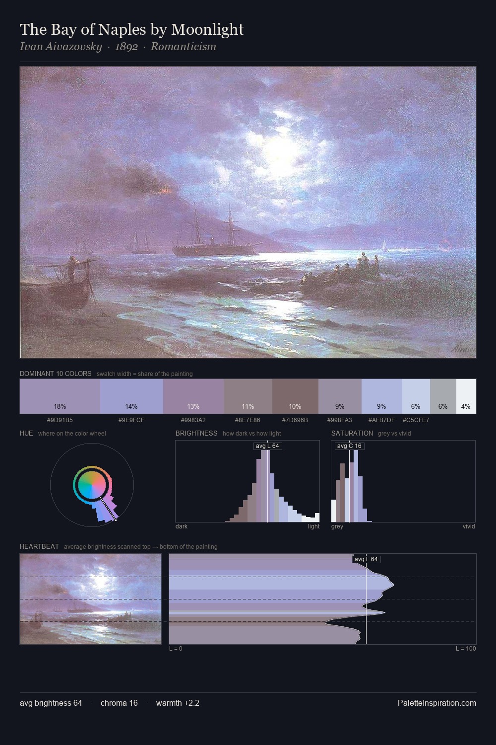 The Bay of Naples by Moonlight palette card