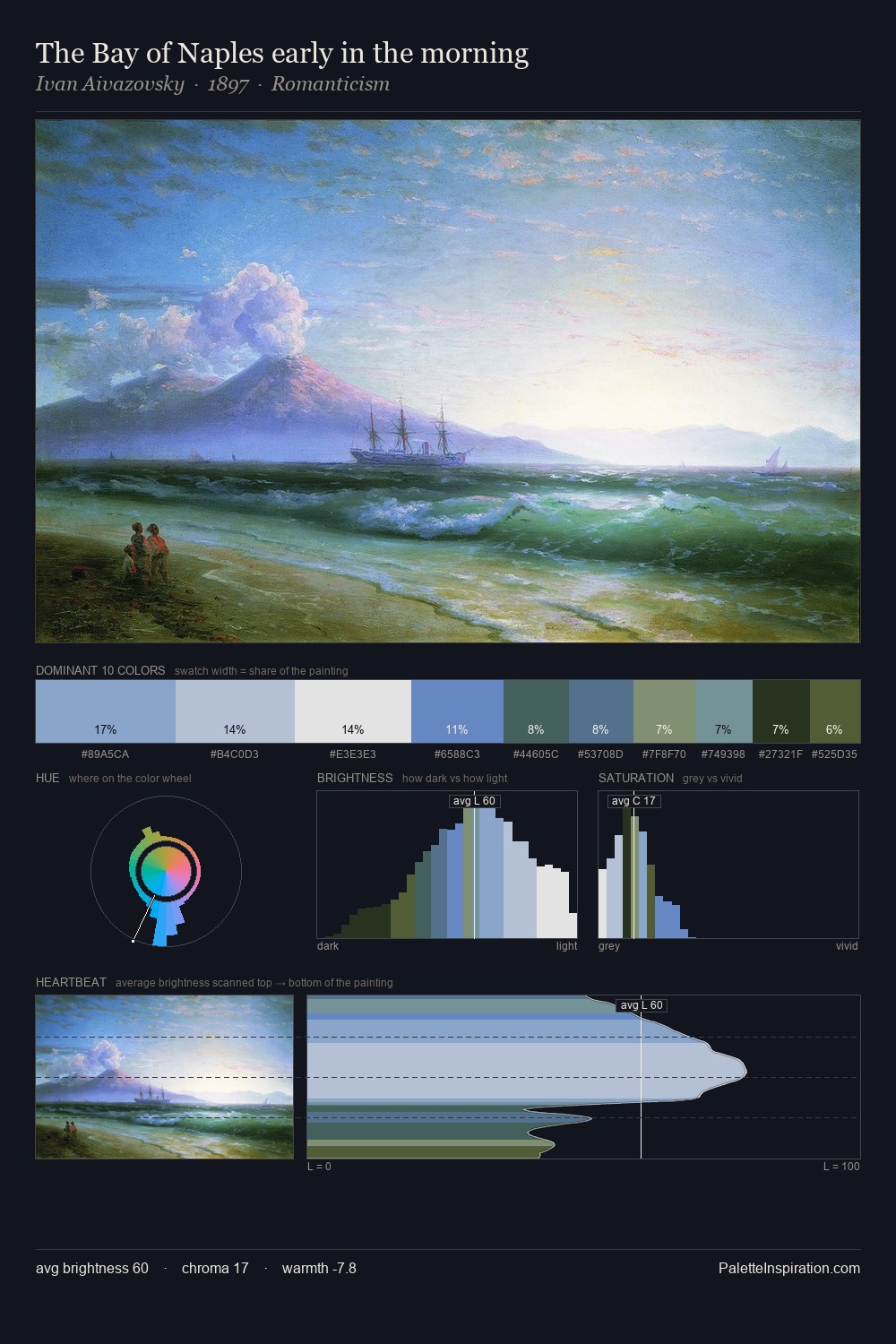 The Bay of Naples early in the morning palette card