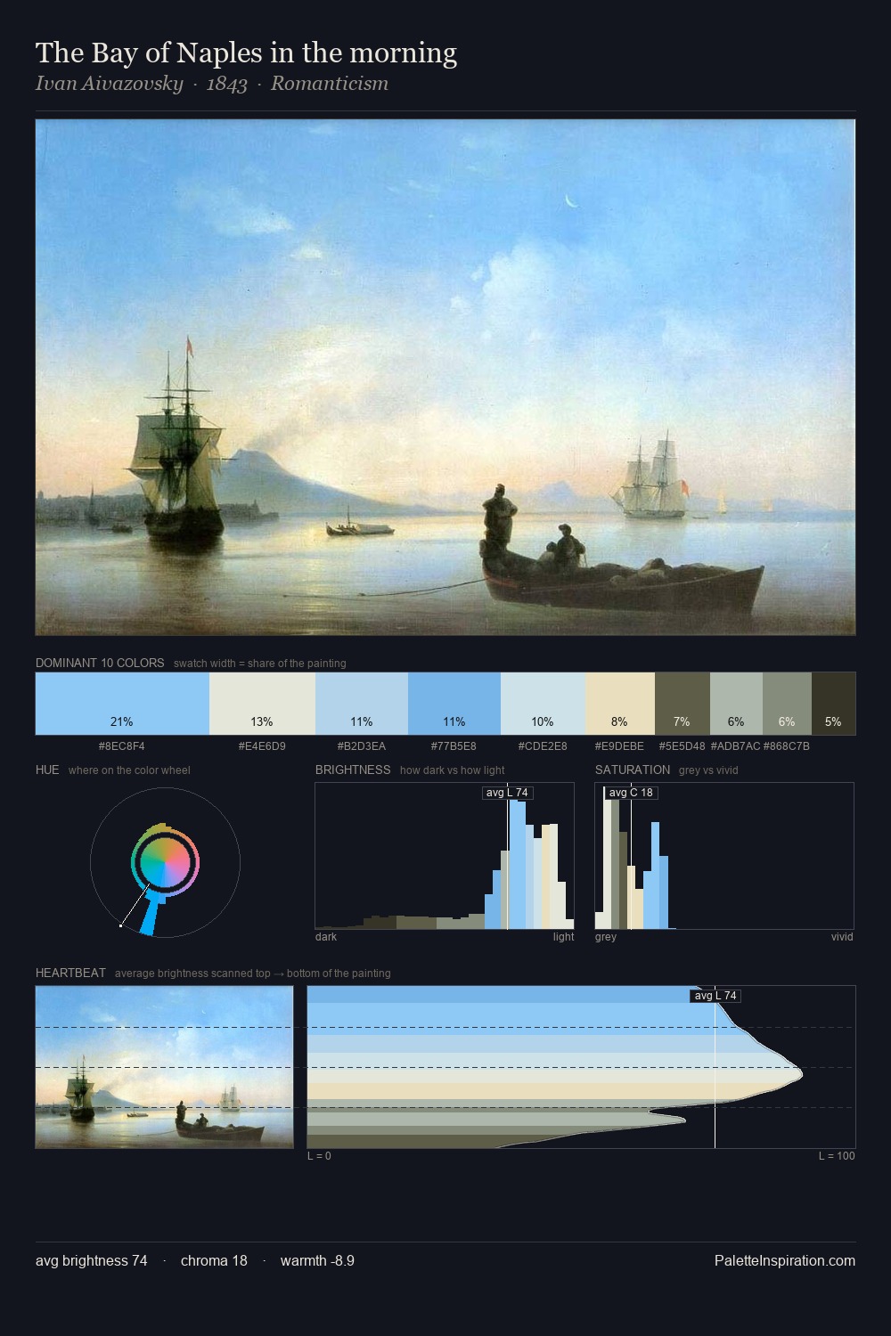 The Bay of Naples in the morning palette card