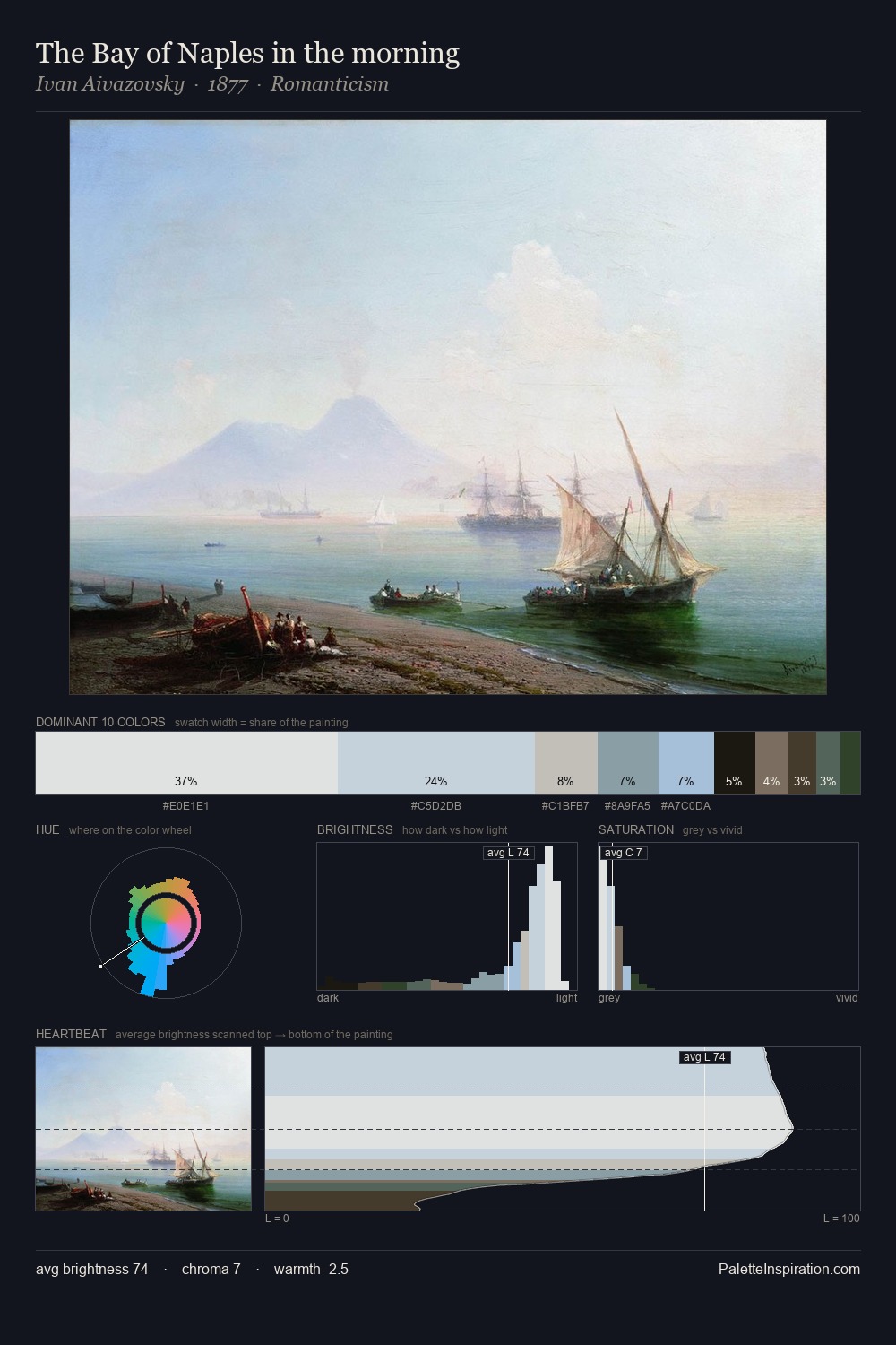 The Bay of Naples in the morning palette card