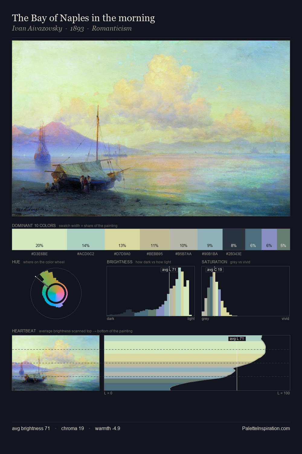 The Bay of Naples in the morning palette card