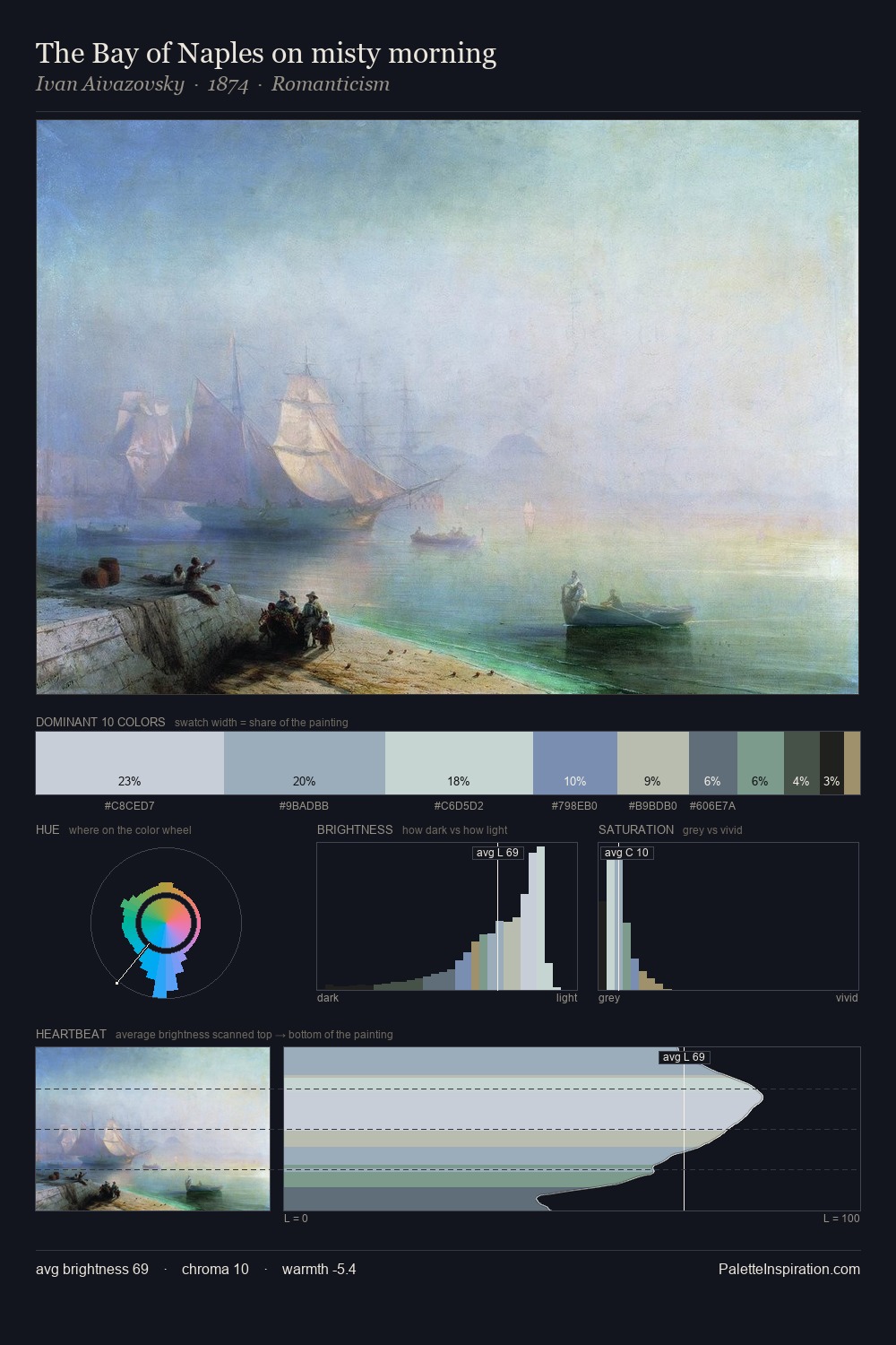 The Bay of Naples on misty morning palette card