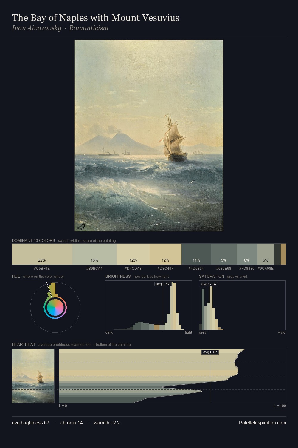 The Bay of Naples with Mount Vesuvius palette card