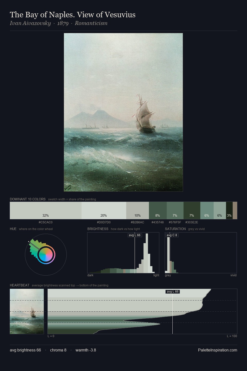 The Bay of Naples. View of Vesuvius palette card